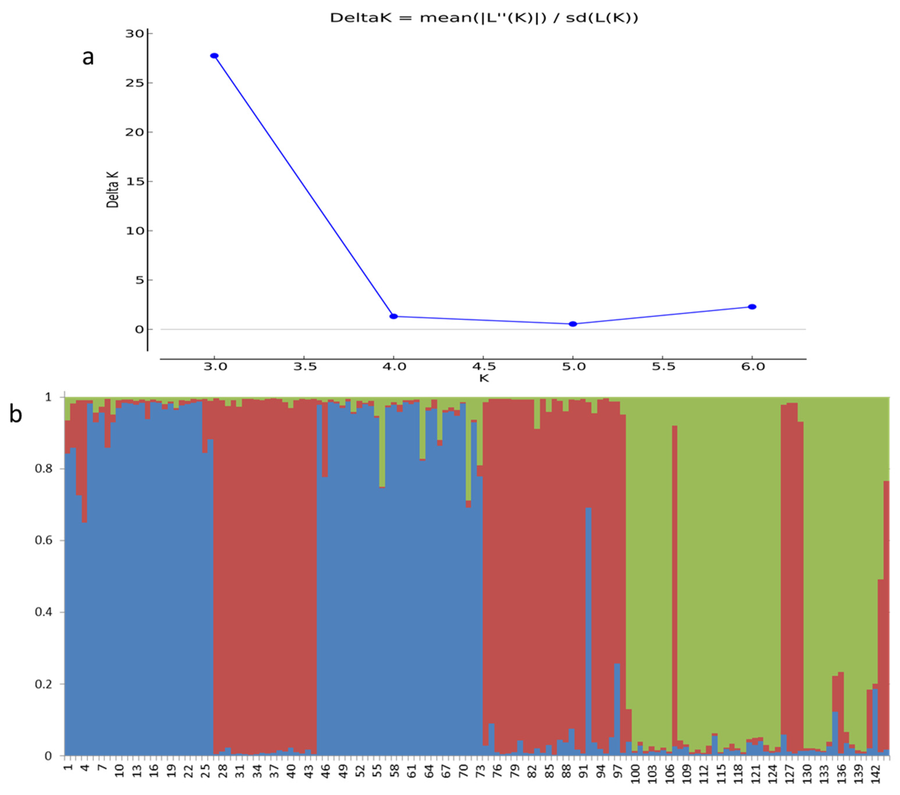 Diversity 13 00276 g003