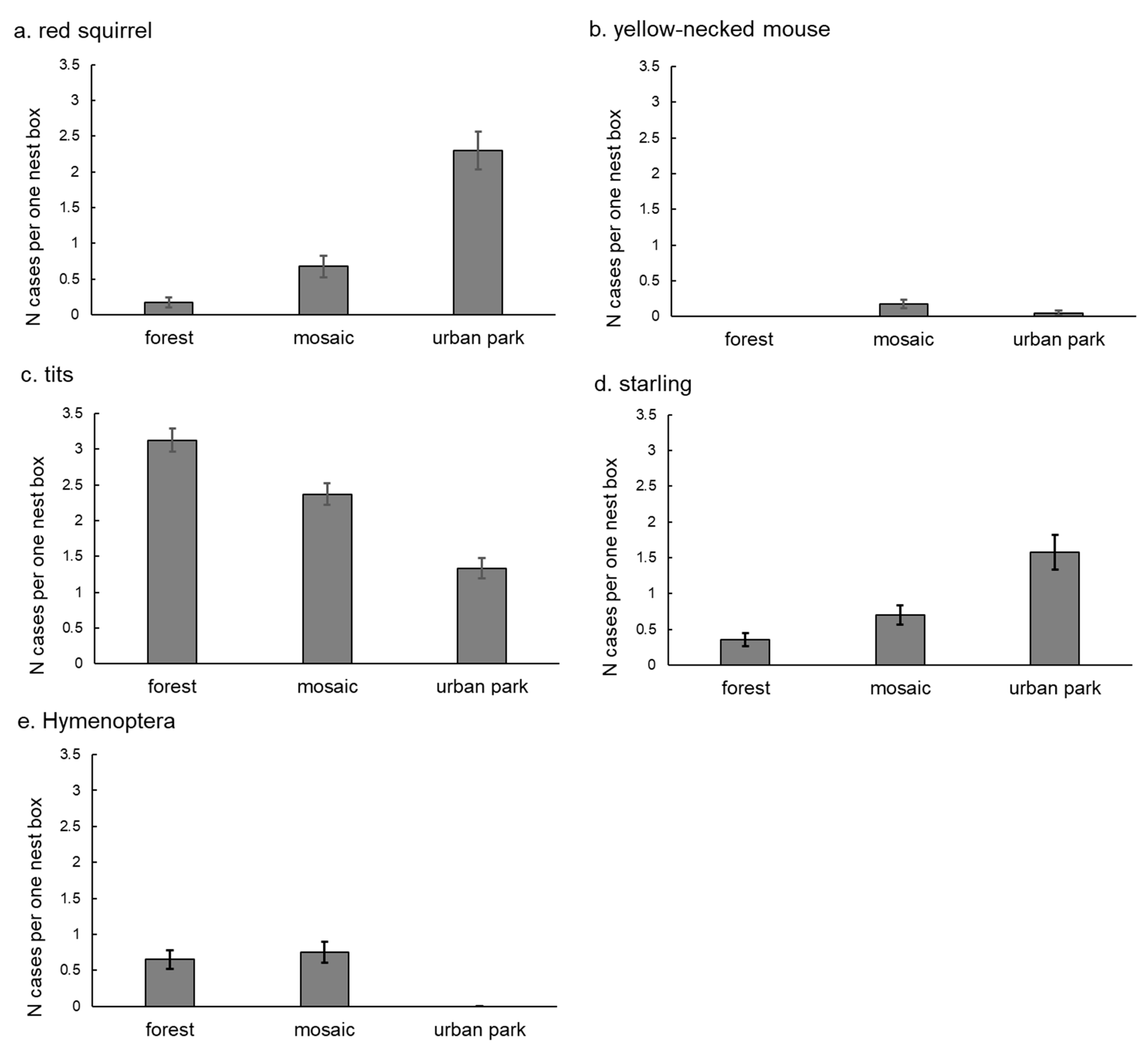 Diversity 13 00277 g002 Diversity 13 00277 g002
