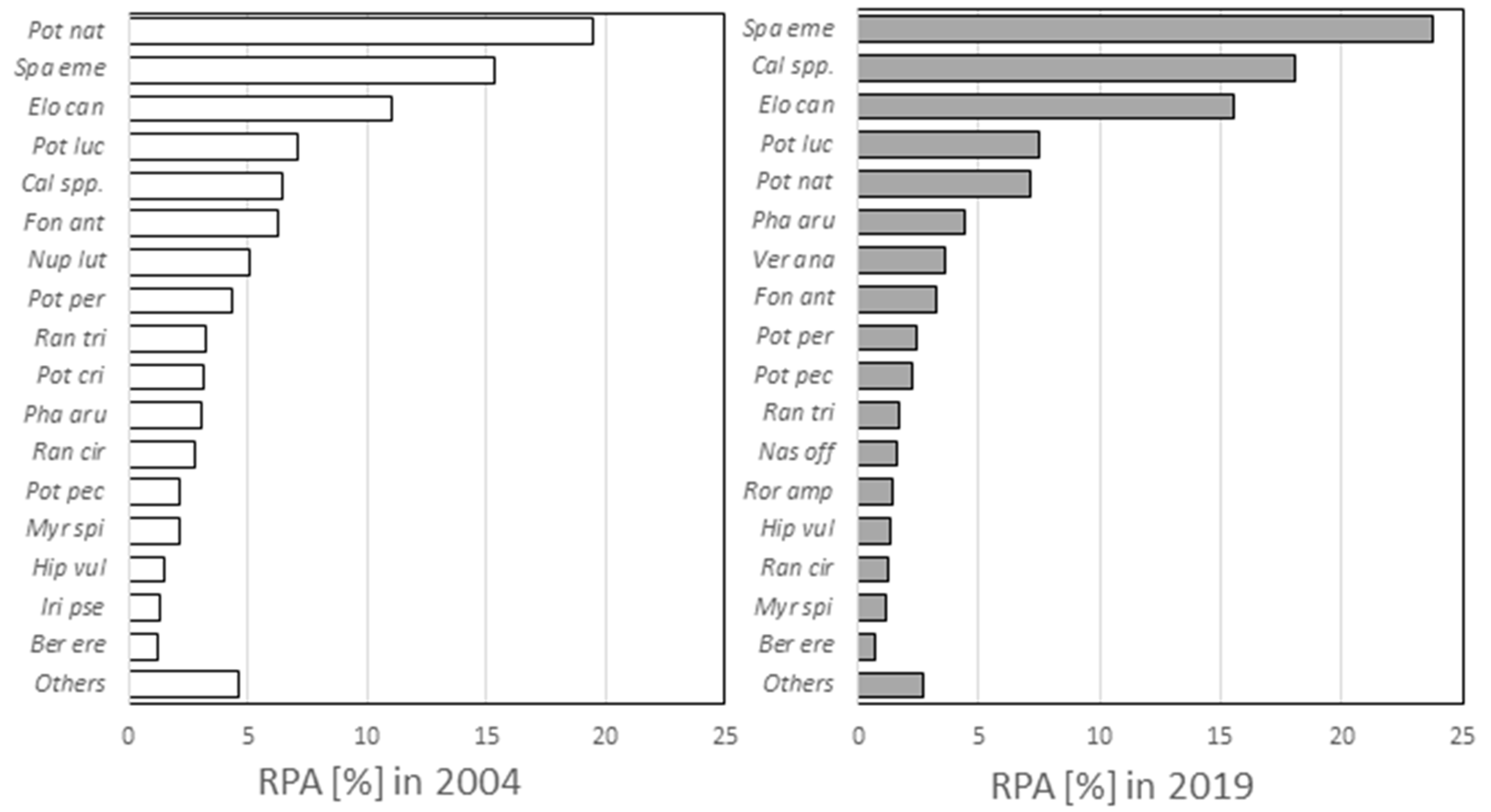 Diversity 13 00278 g003