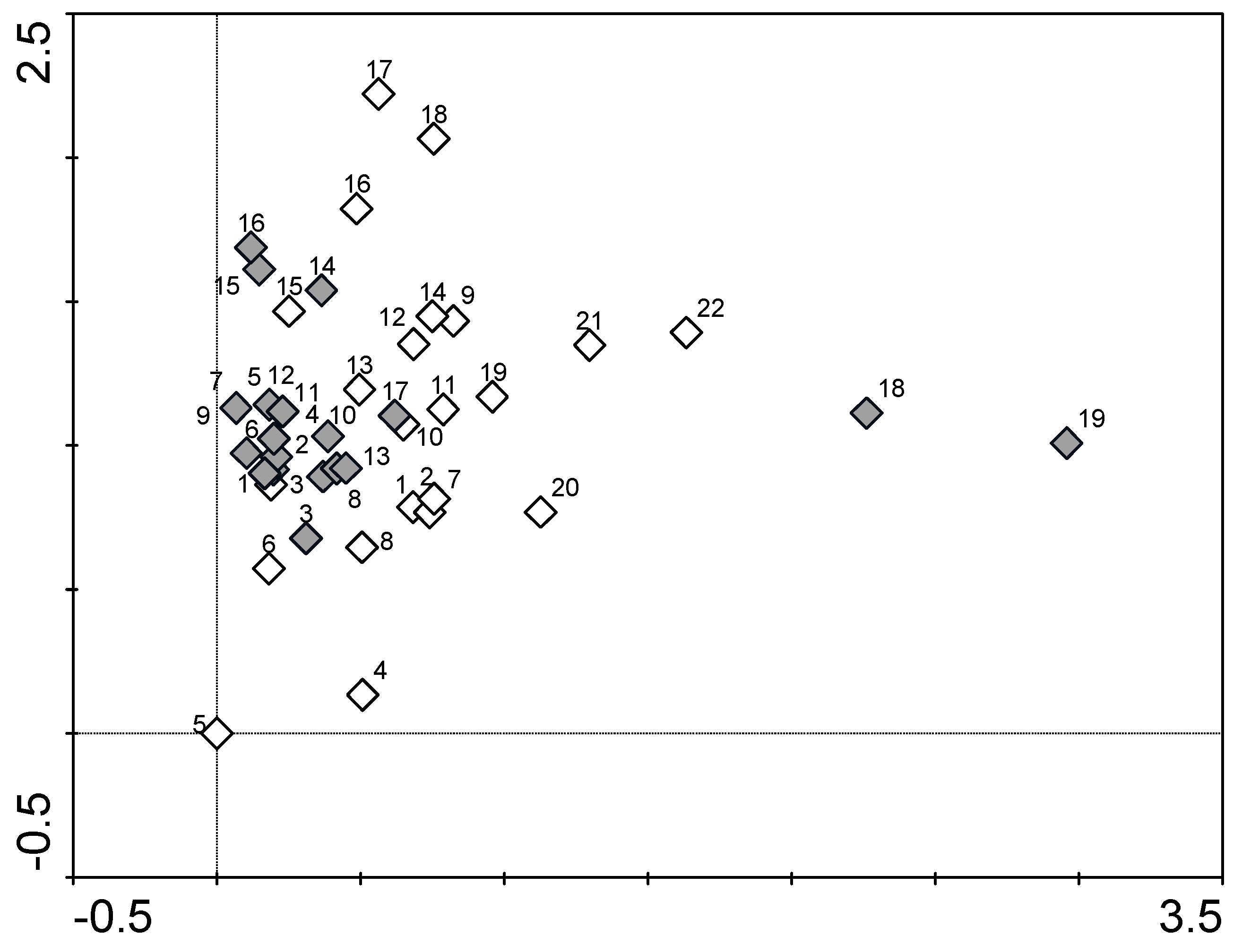 Diversity 13 00278 g004