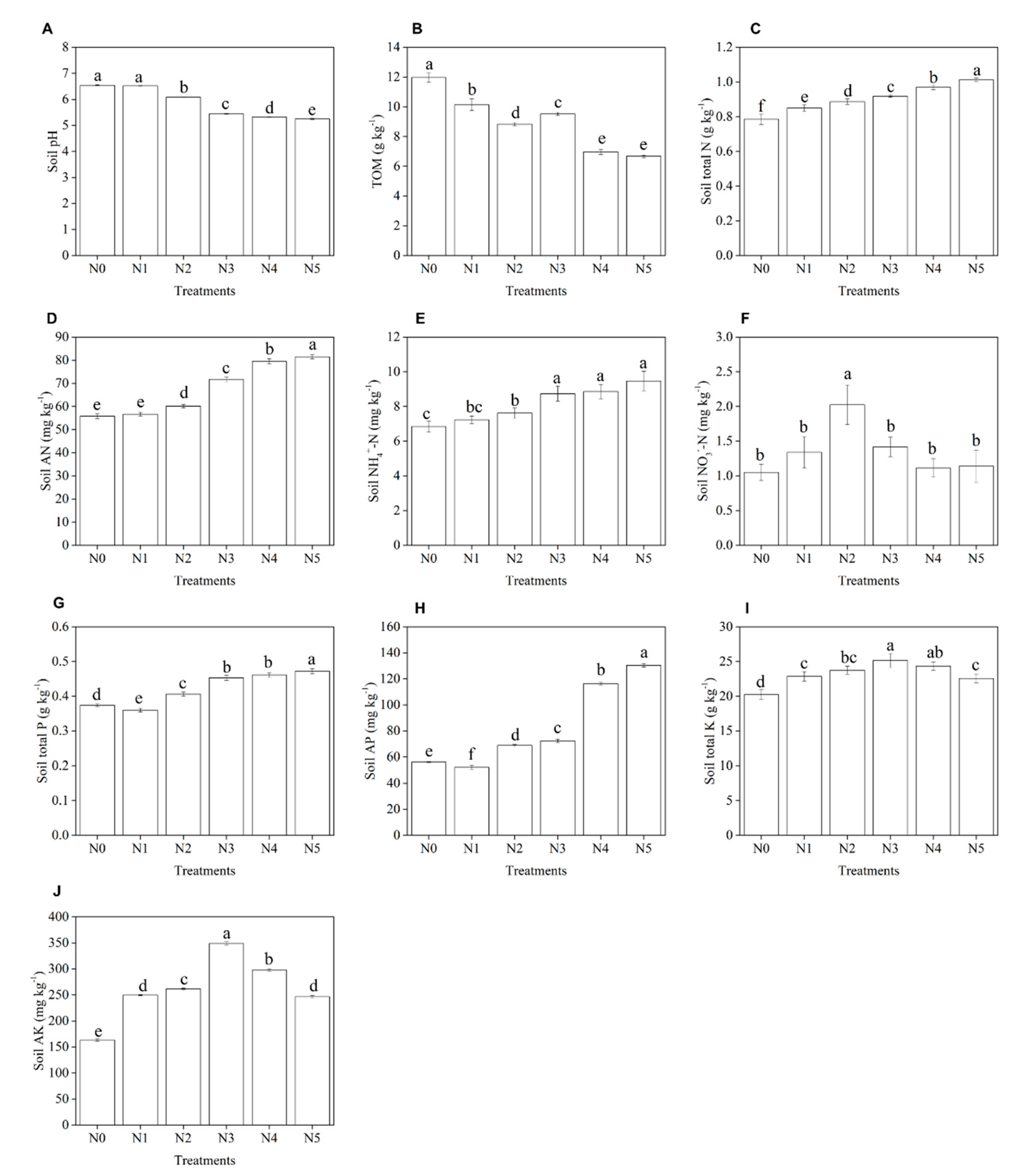Diversity 13 00282 g002