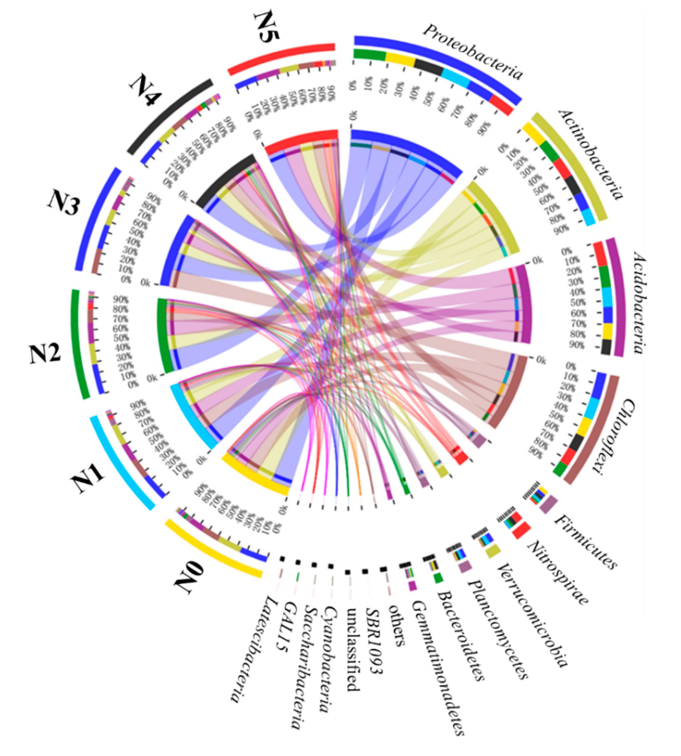 Diversity 13 00282 g003