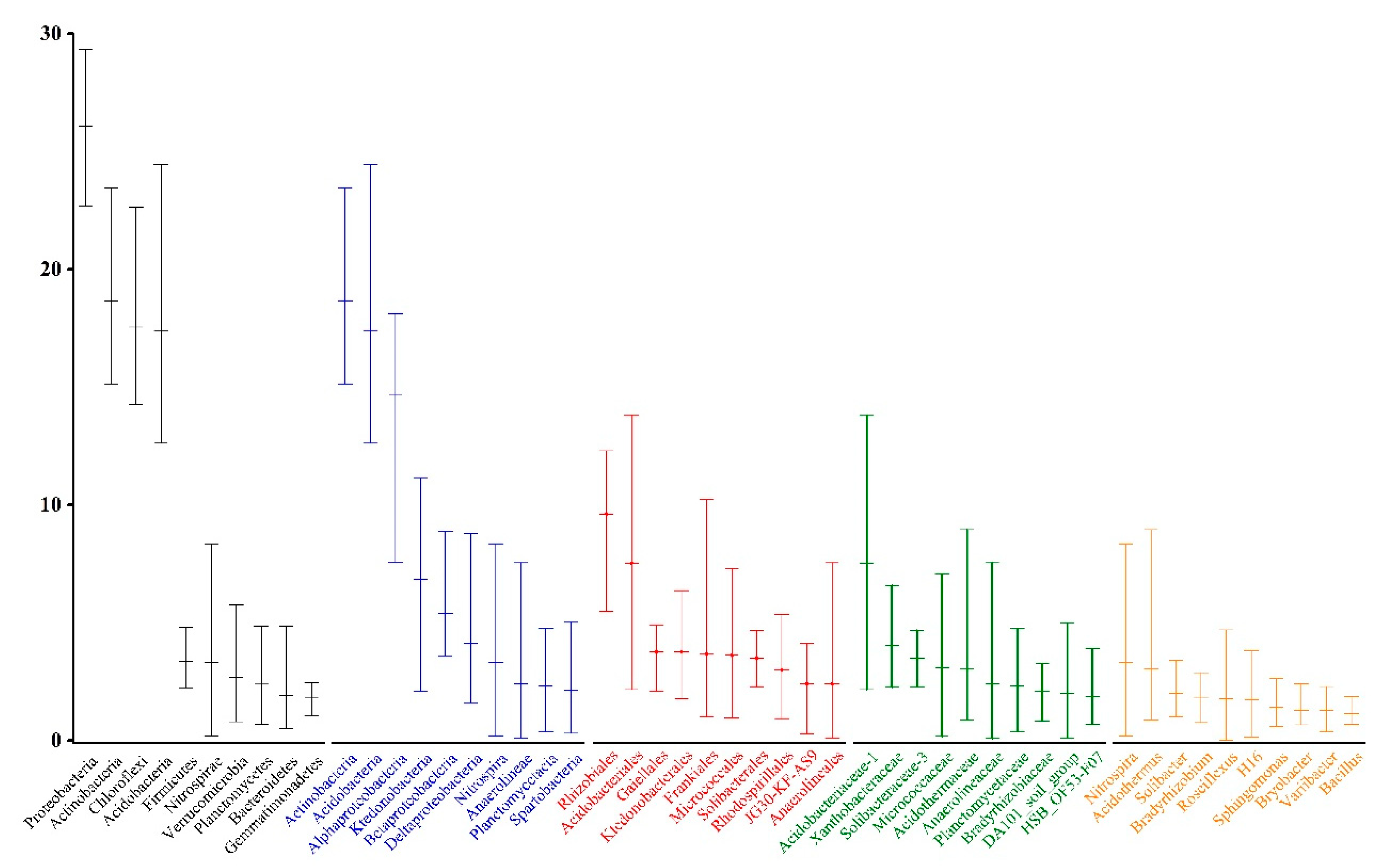 Diversity 13 00282 g004
