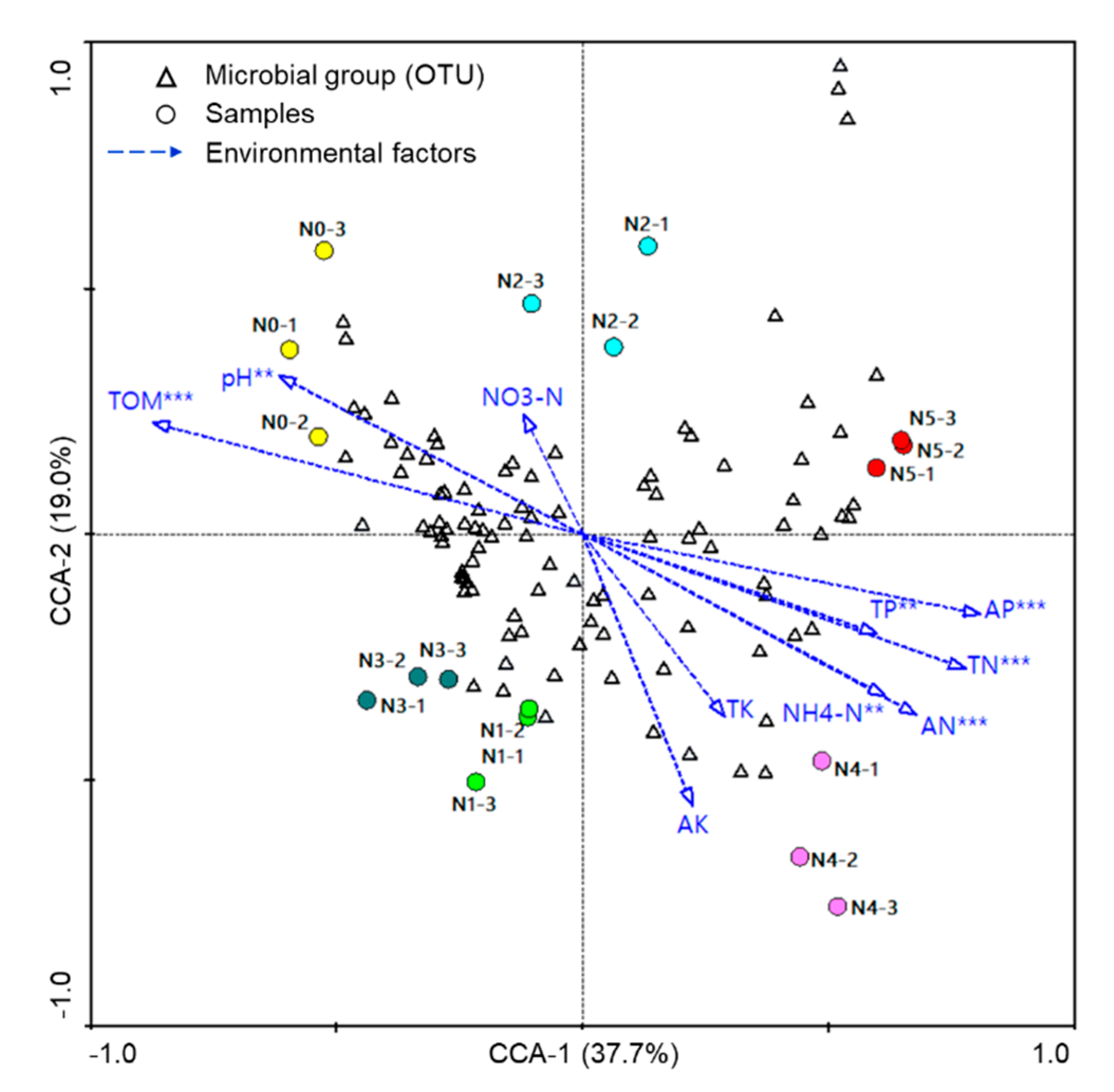 Diversity 13 00282 g006