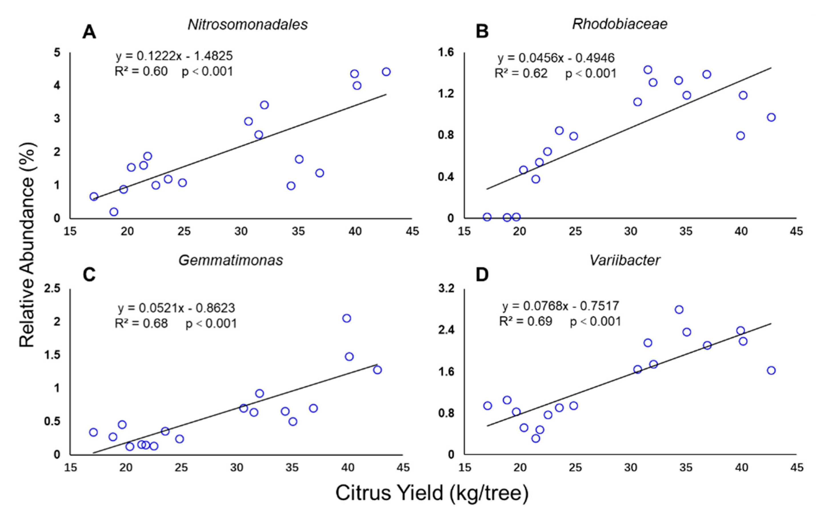 Diversity 13 00282 g007