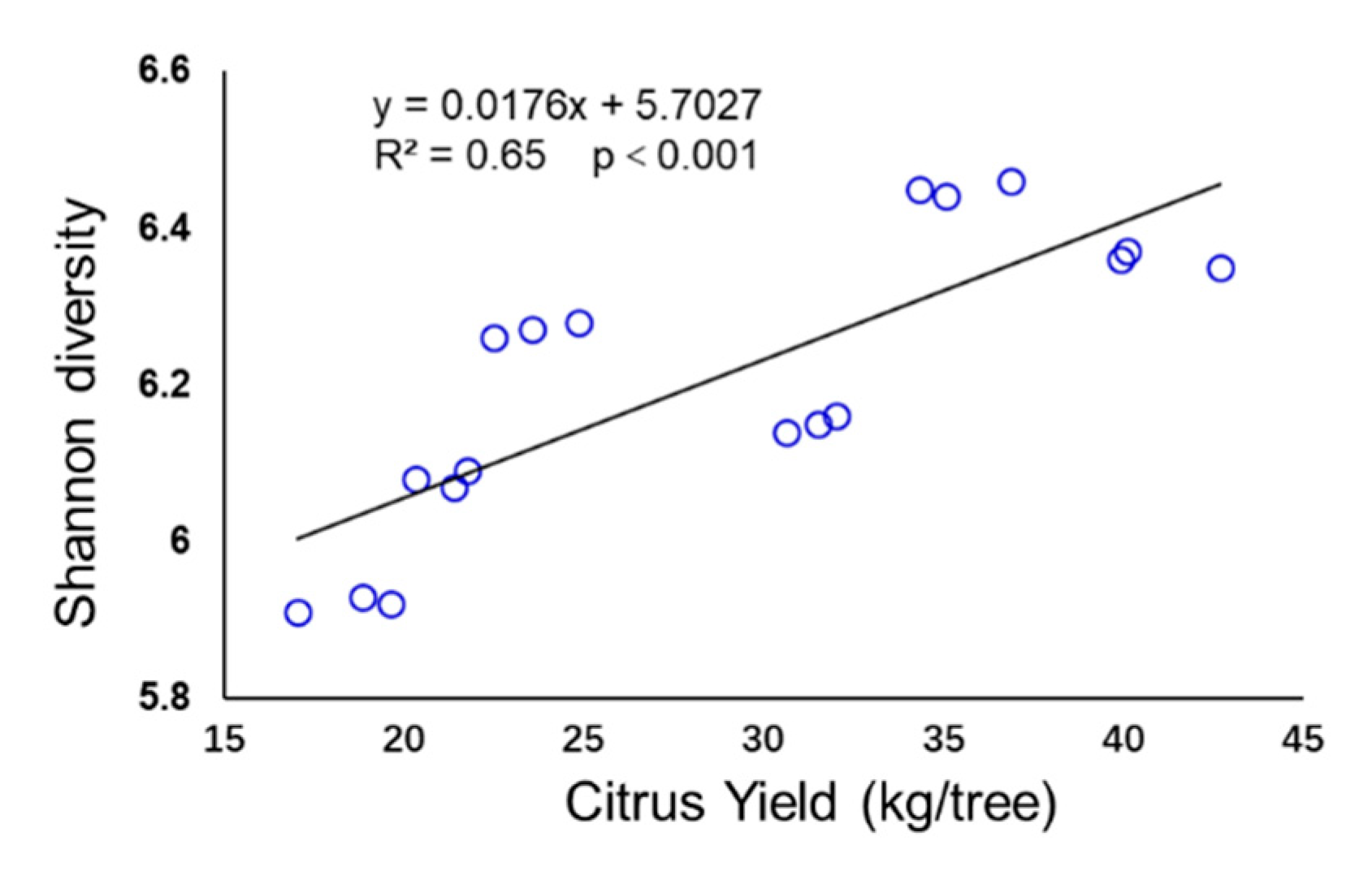 Diversity 13 00282 g008