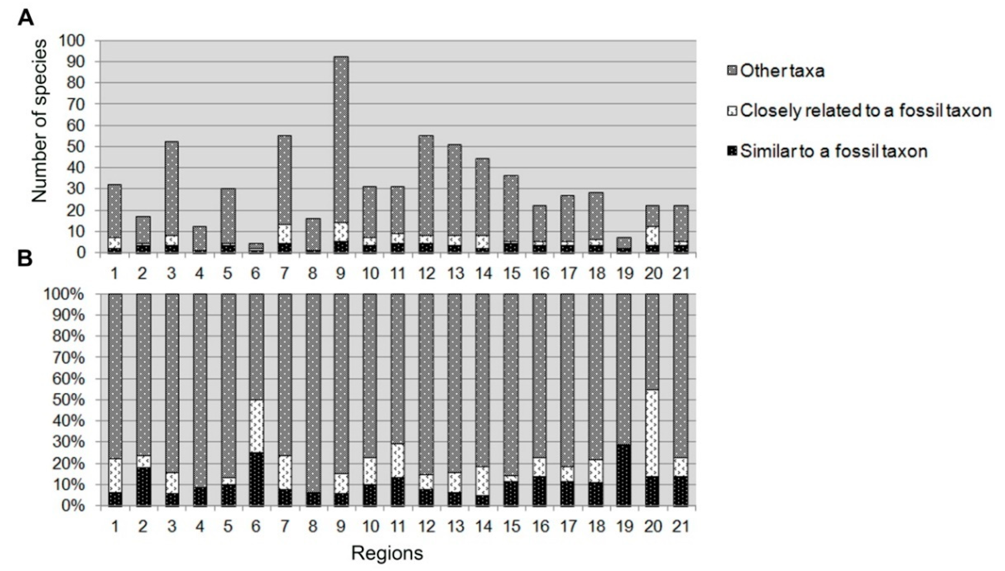Diversity 13 00284 g004
