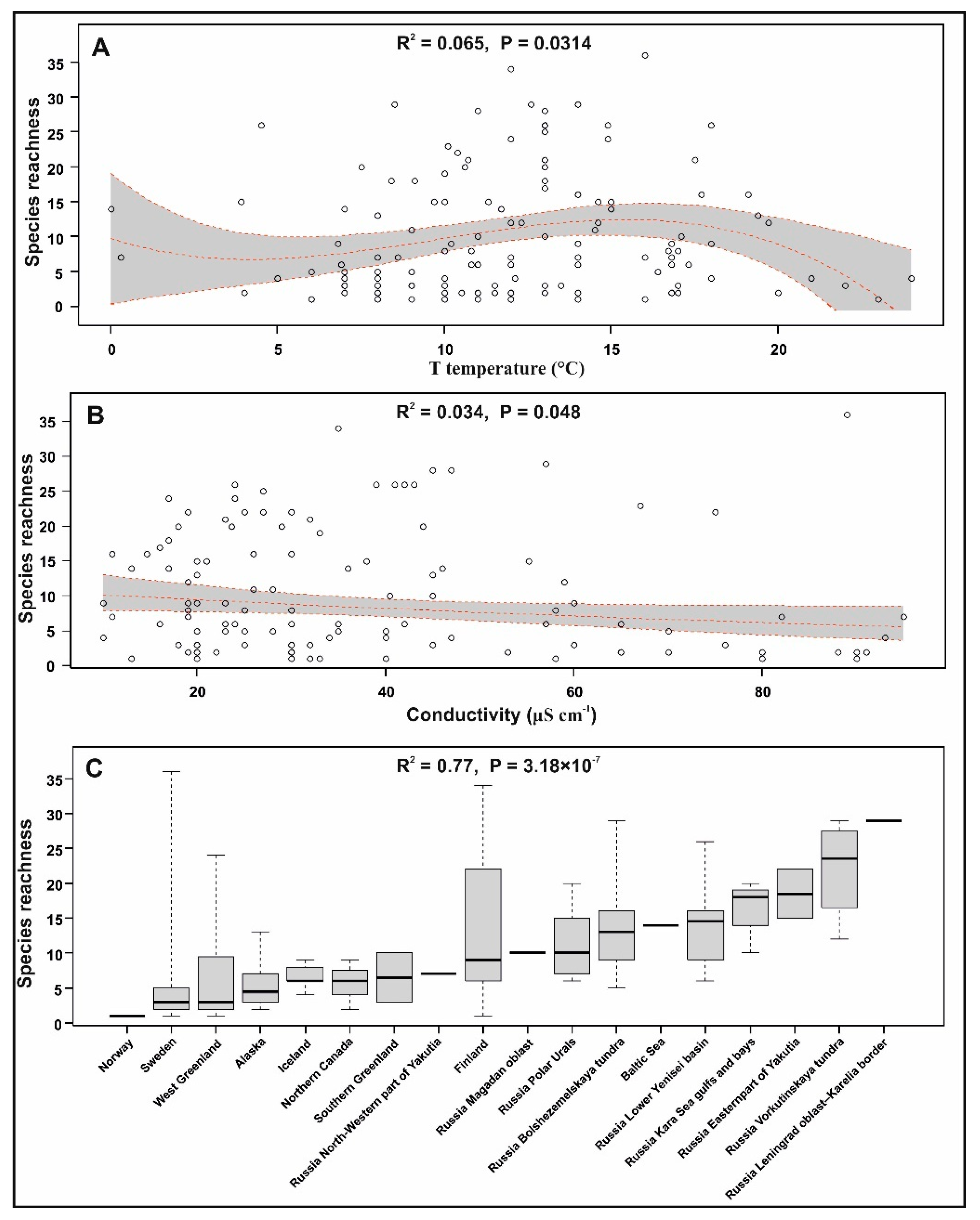 Diversity 13 00284 g006