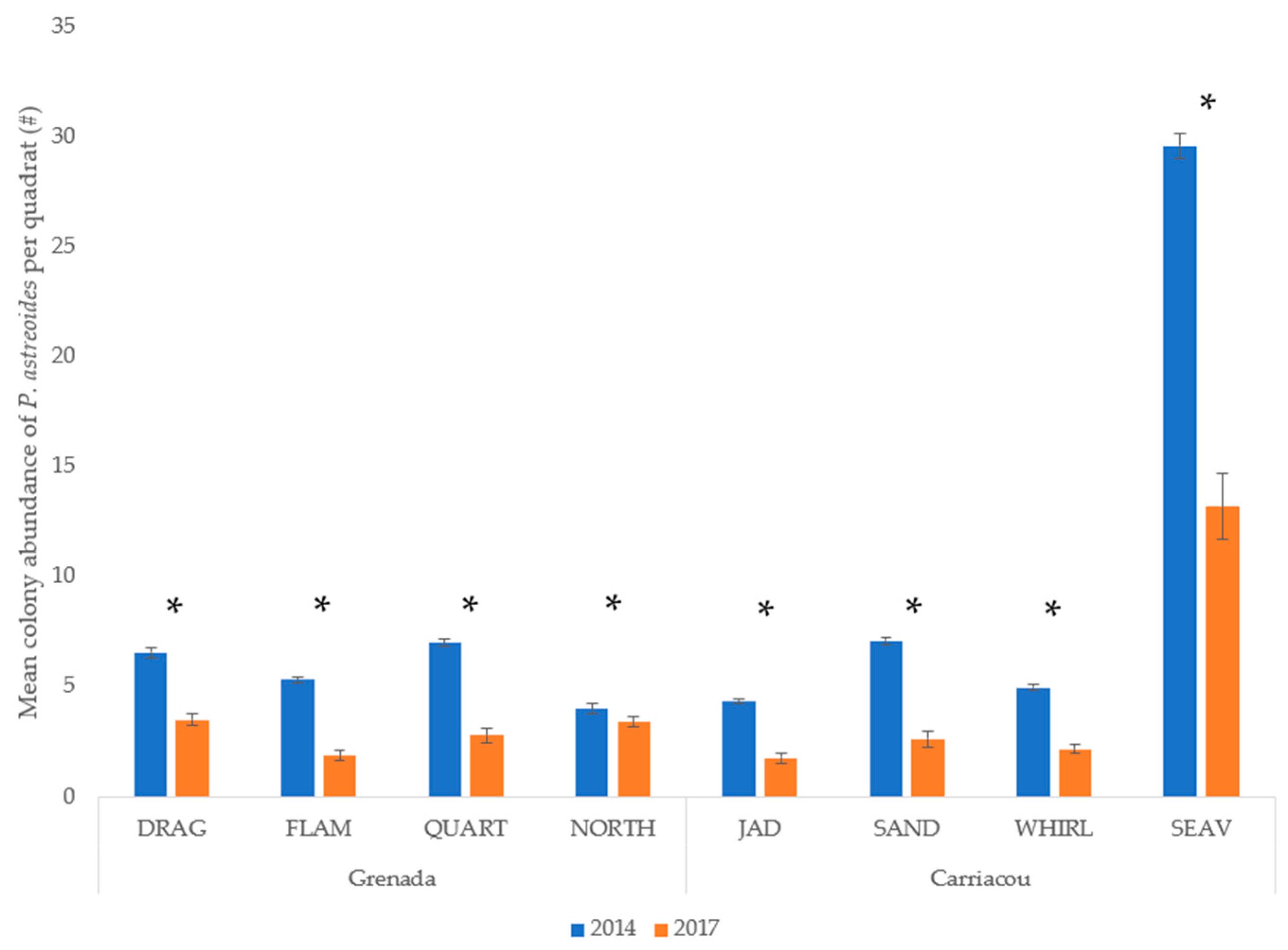 Diversity 13 00288 g005