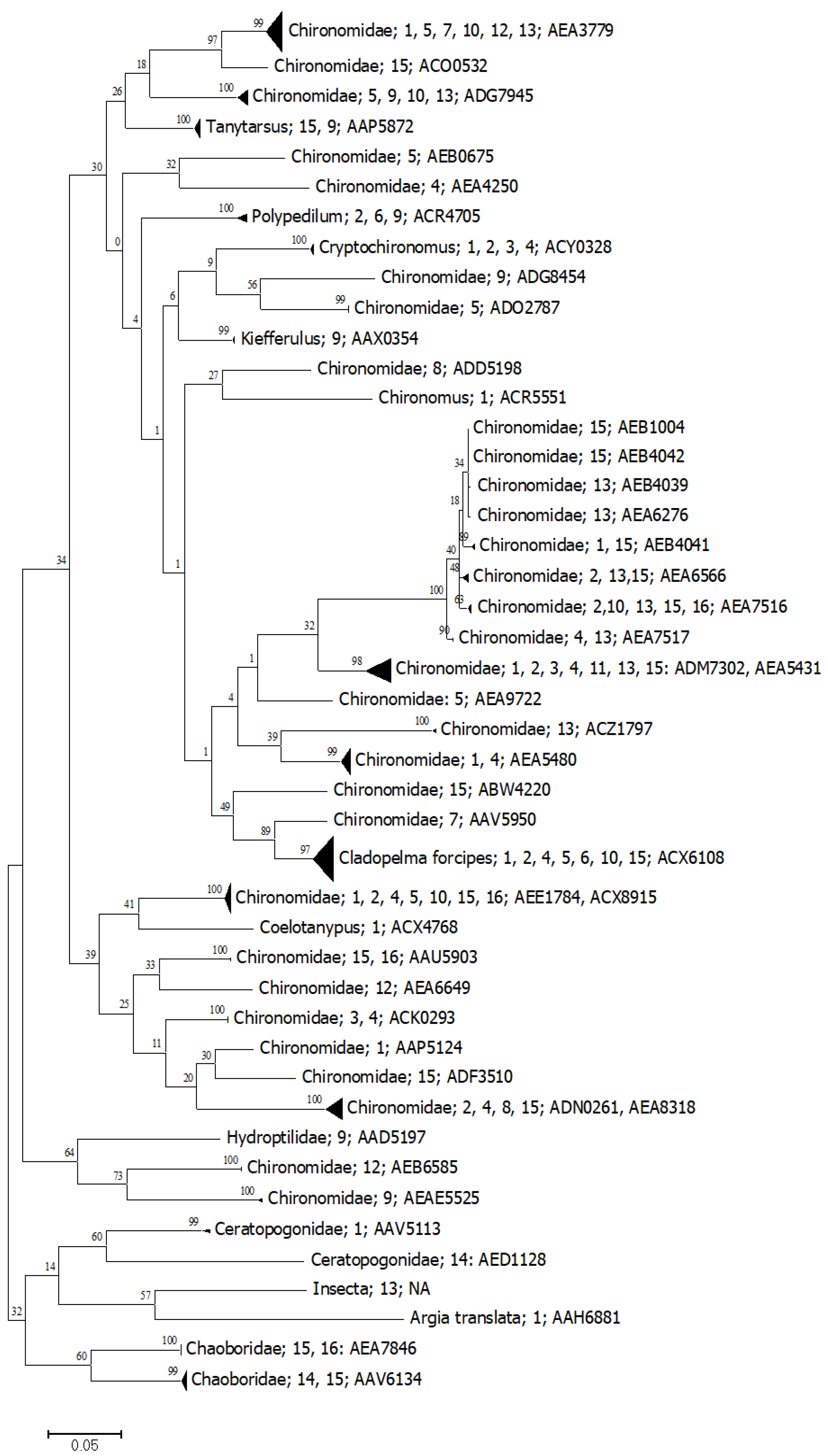 Diversity 13 00292 g005 Diversity 13 00292 g005