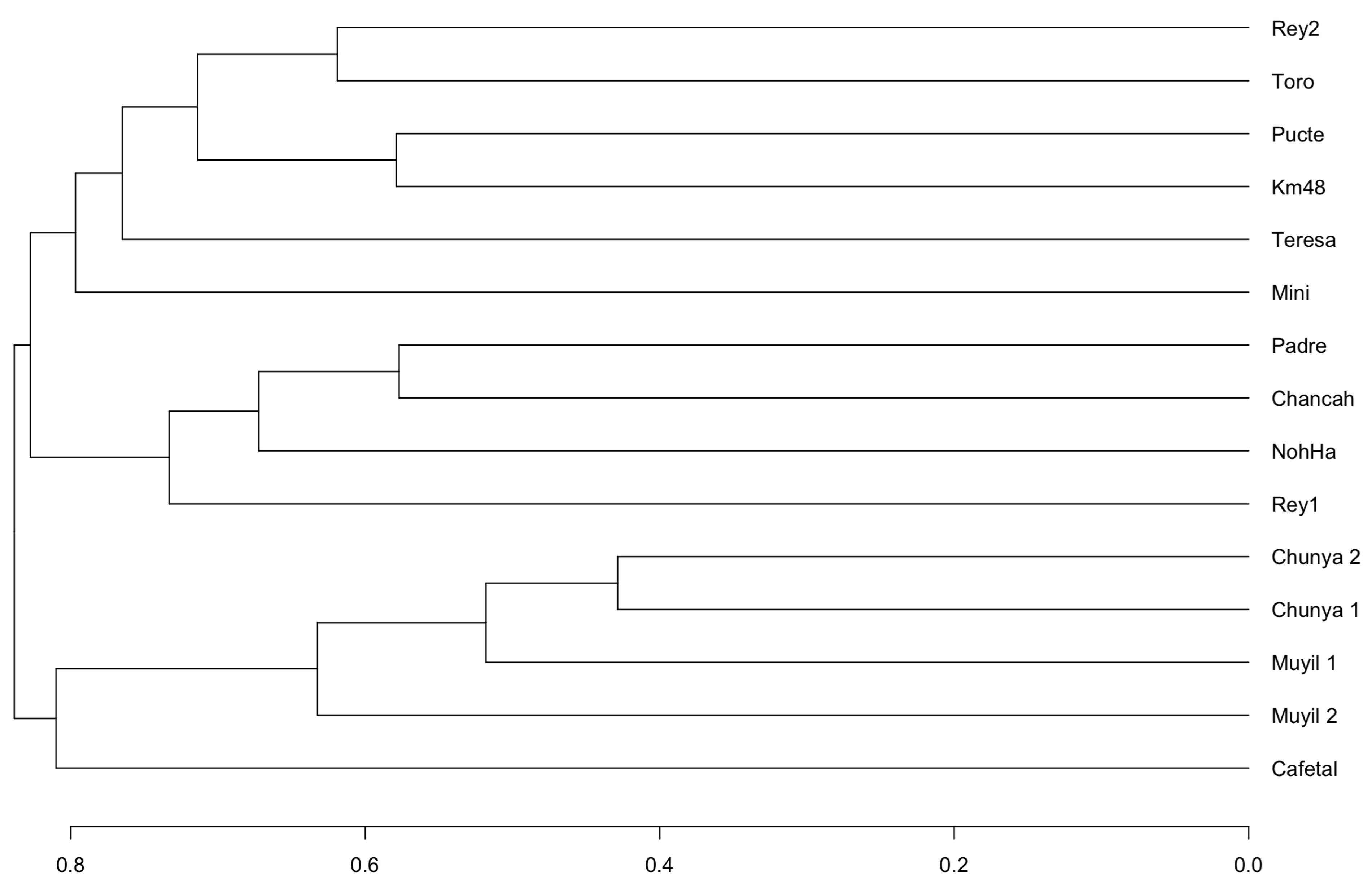 Diversity 13 00292 g007 Diversity 13 00292 g007