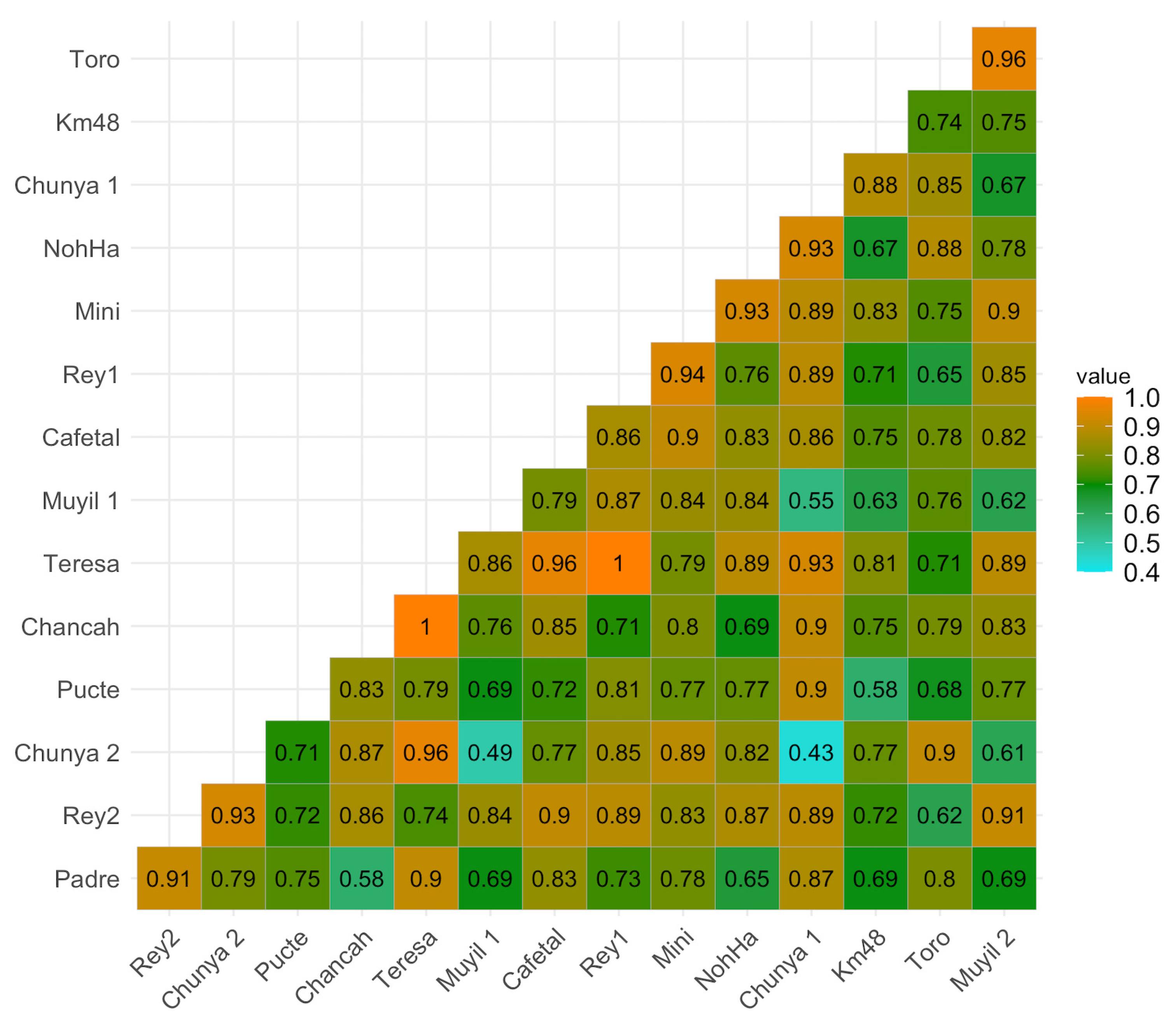 Diversity 13 00292 g008 Diversity 13 00292 g008