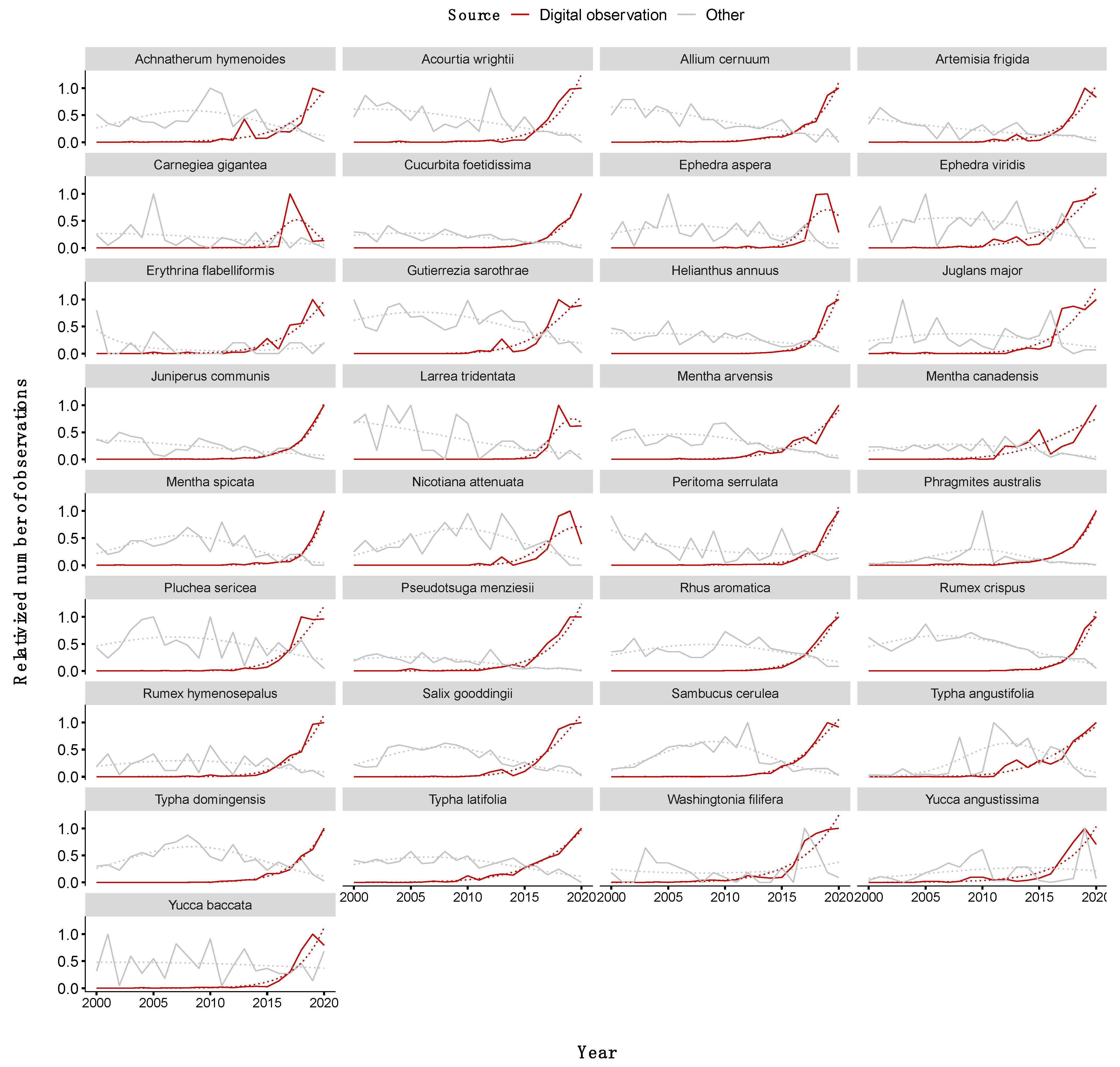 Diversity 13 00293 g003