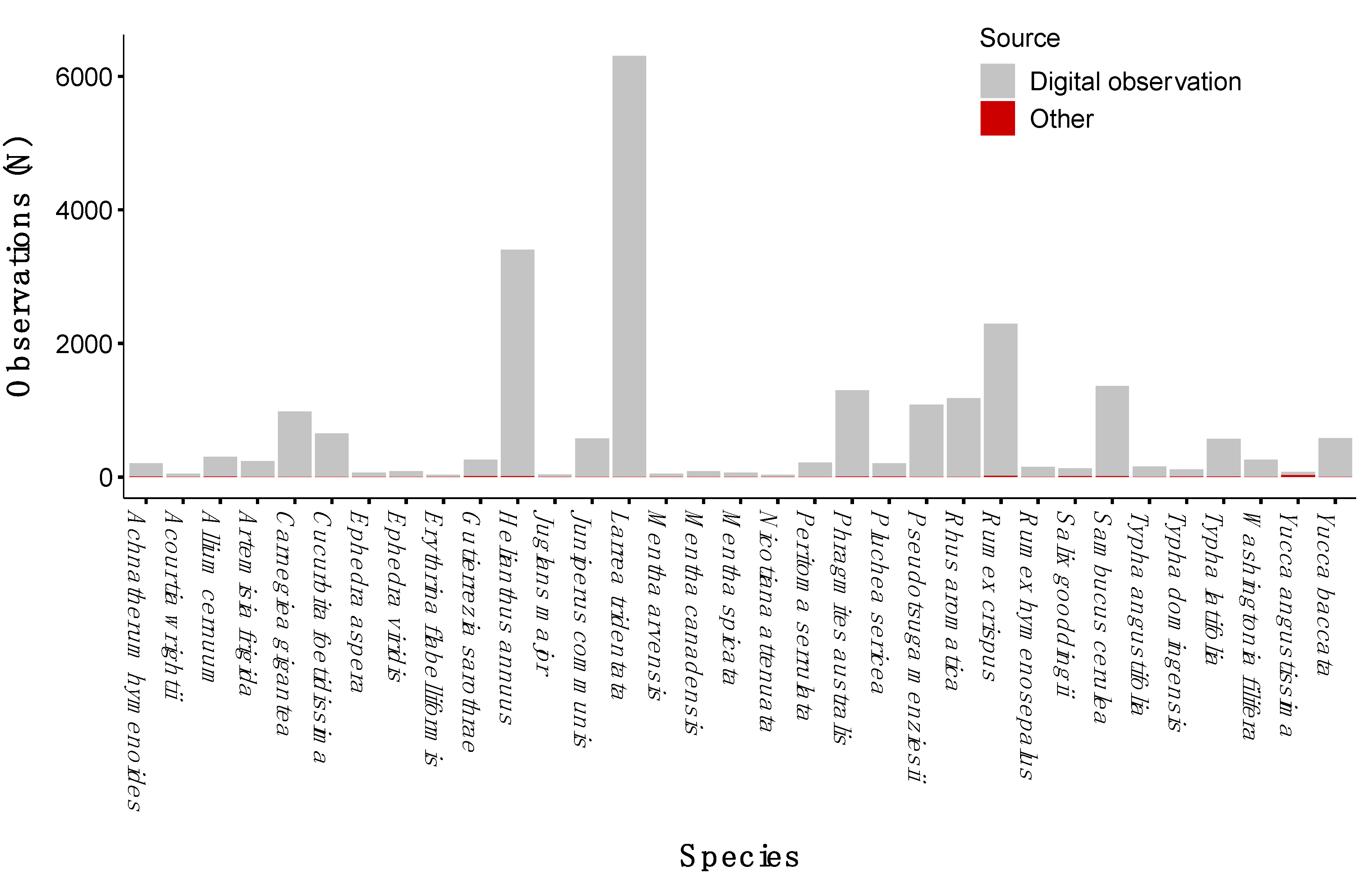 Diversity 13 00293 g004