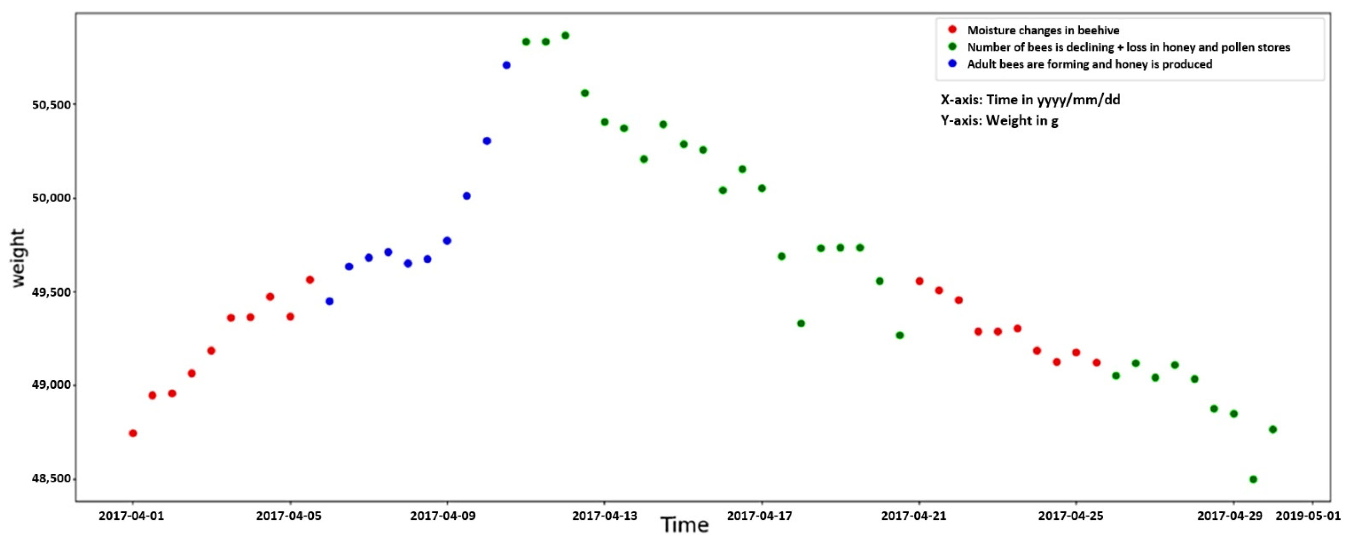Diversity 13 00296 g006