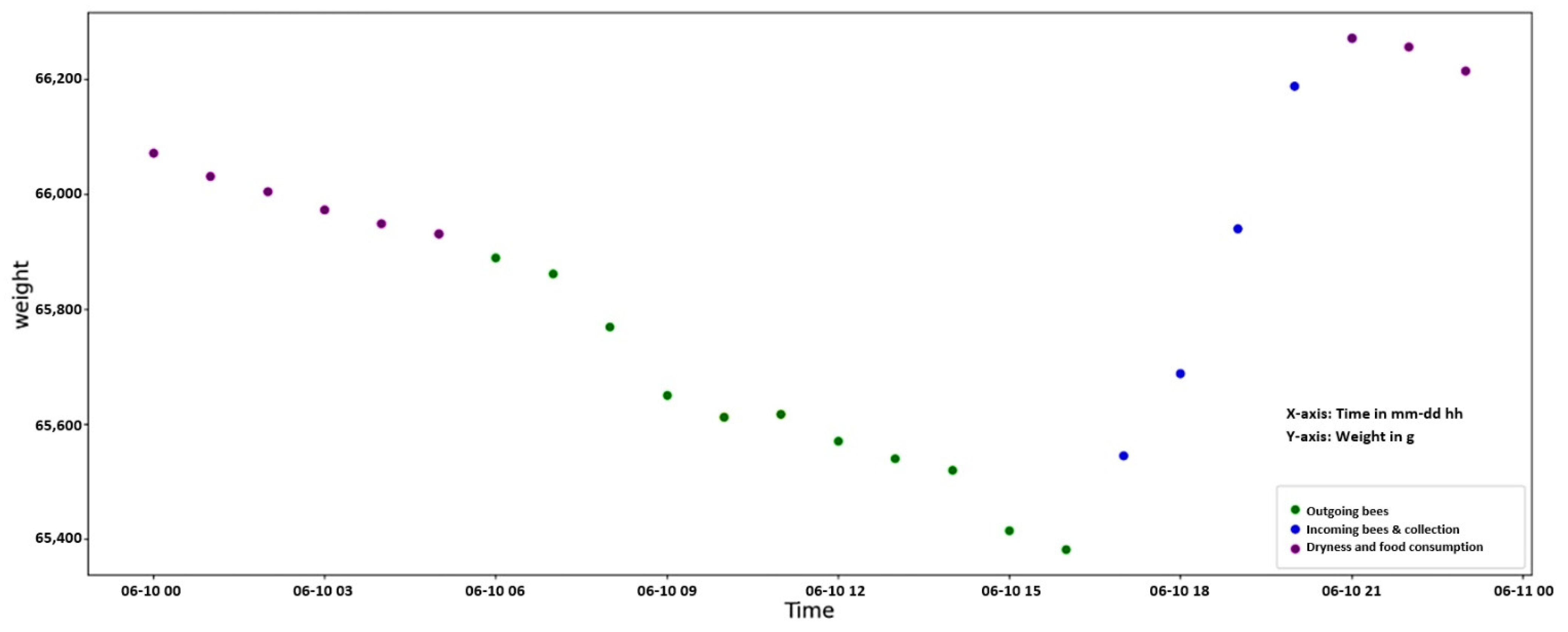 Diversity 13 00296 g007