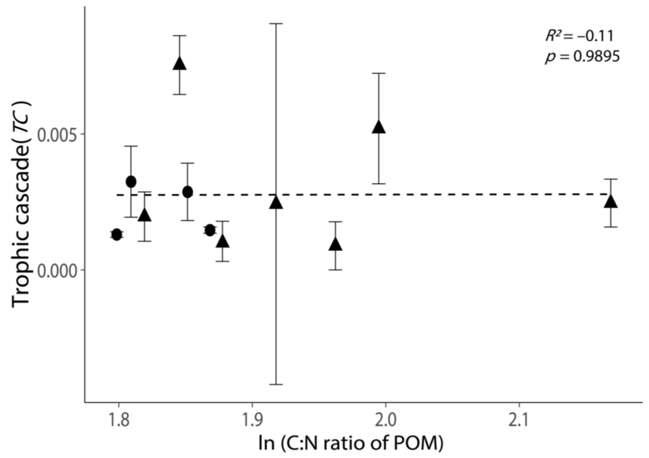 Diversity 13 00299 g005