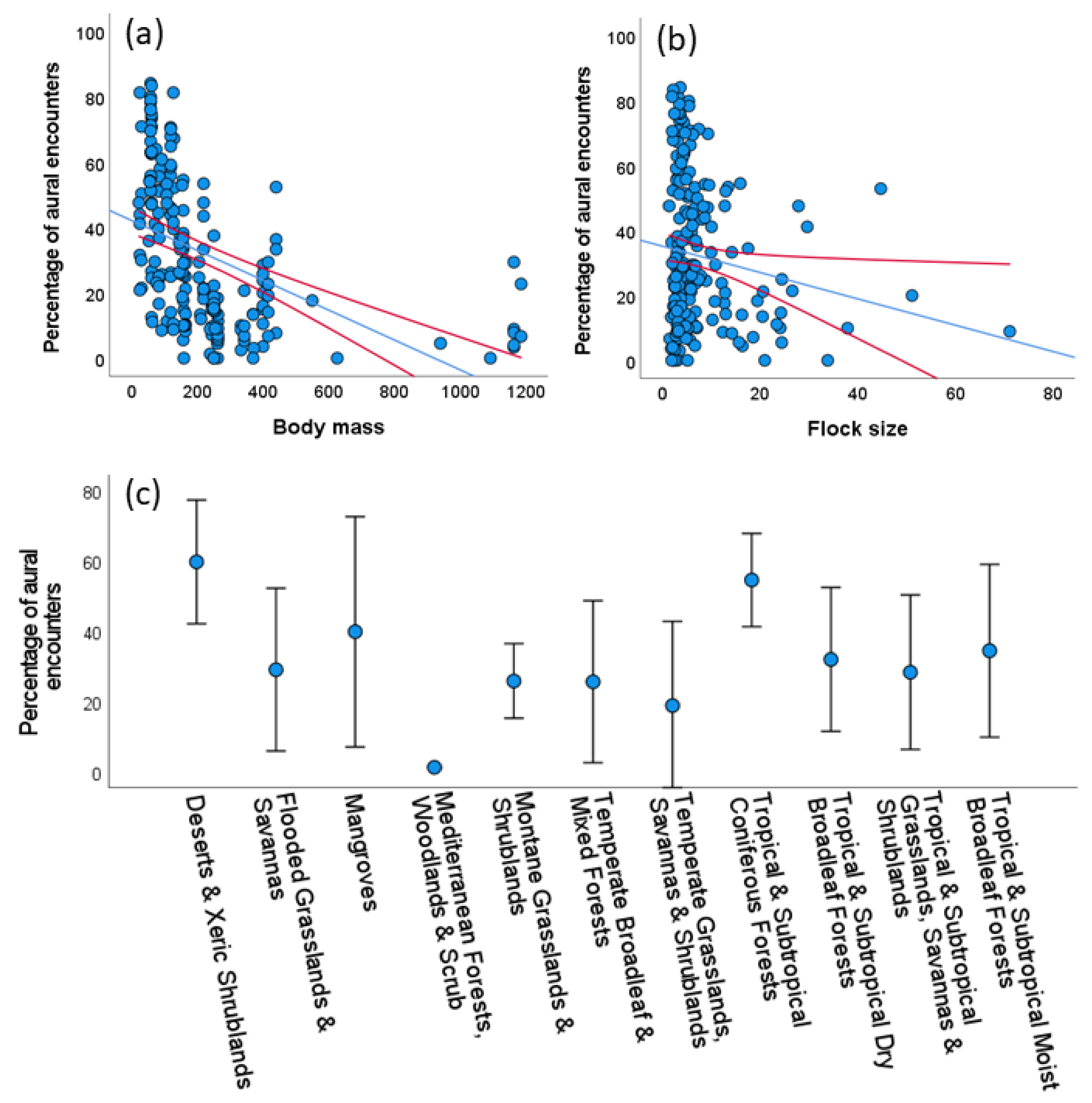 Diversity 13 00300 g002
