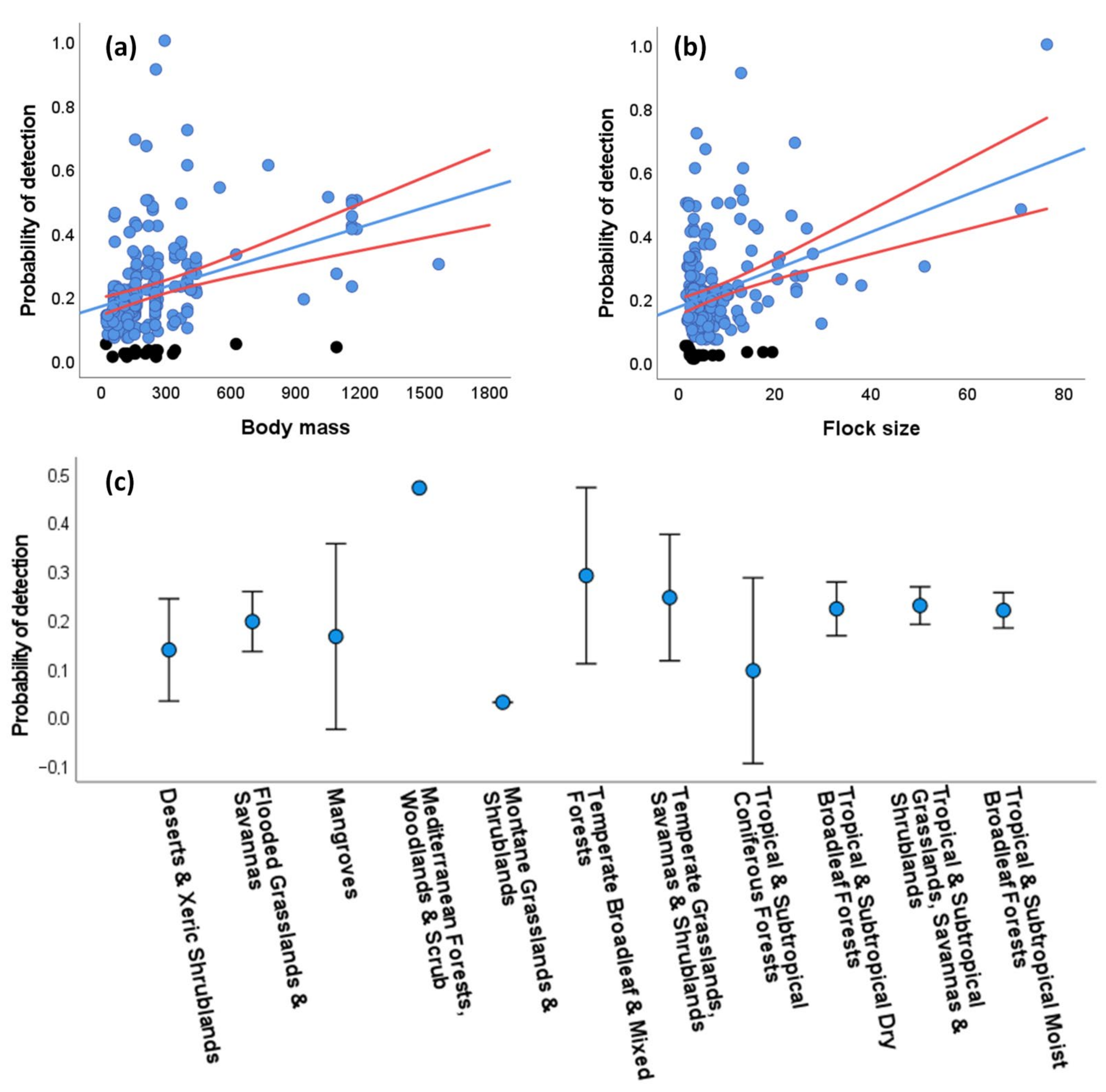 Diversity 13 00300 g003