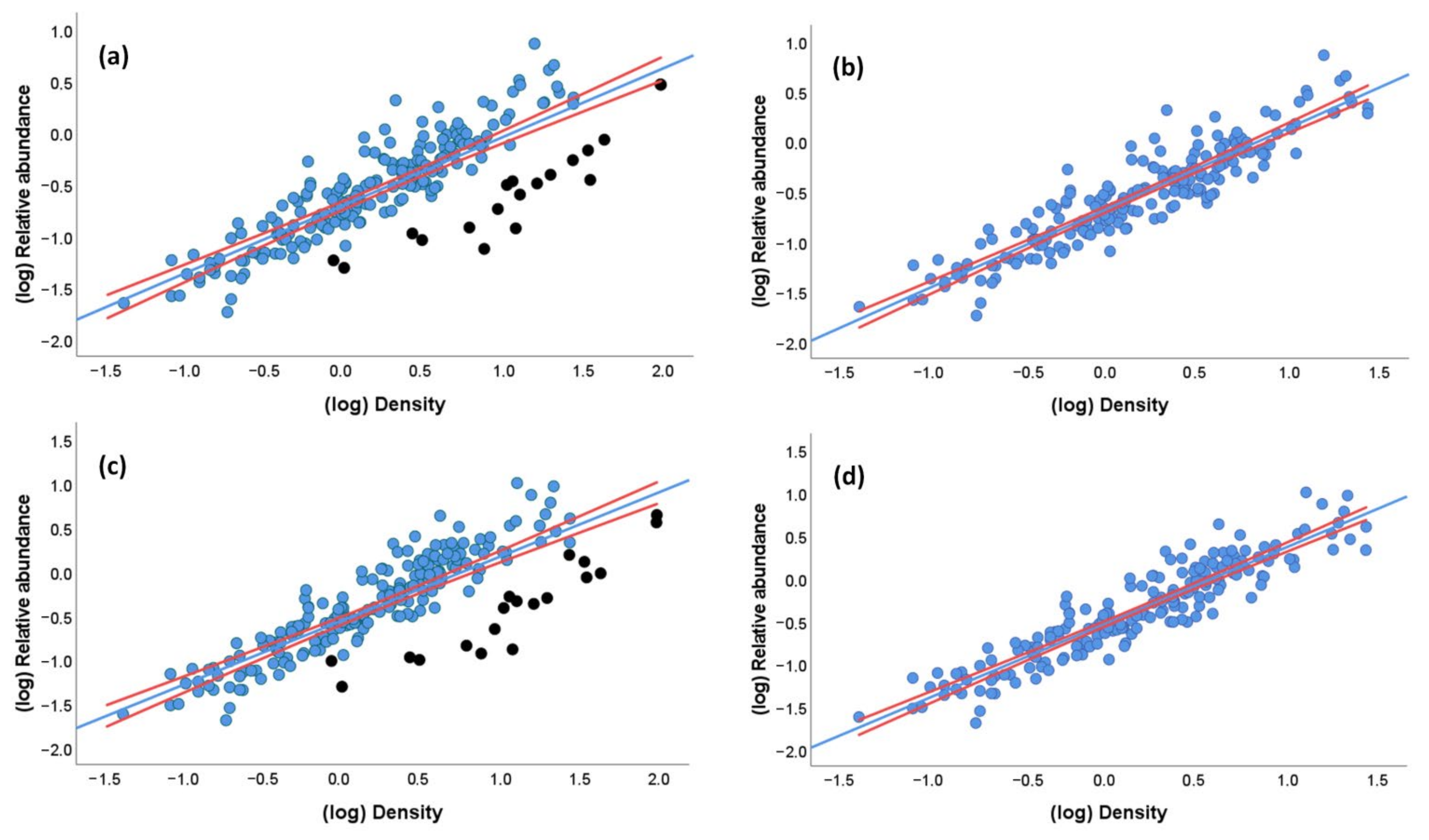 Diversity 13 00300 g004