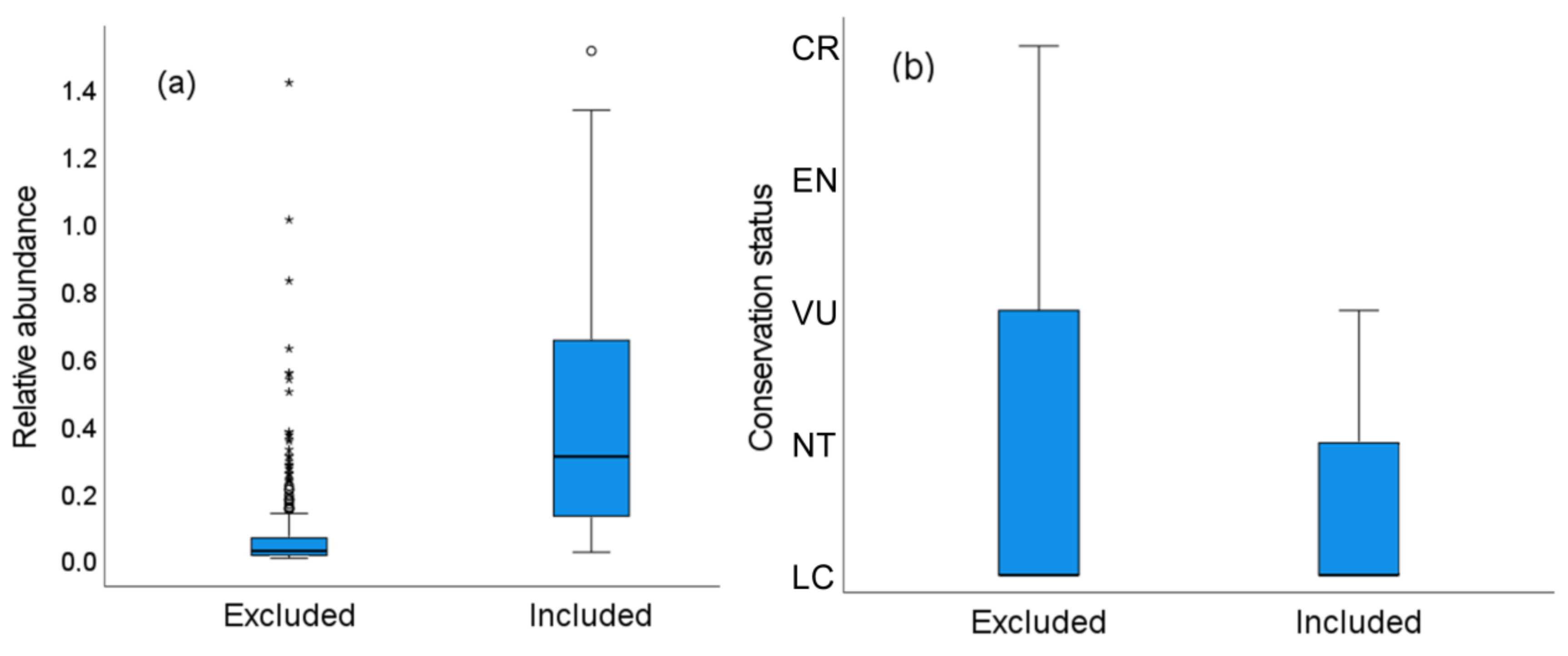 Diversity 13 00300 g005