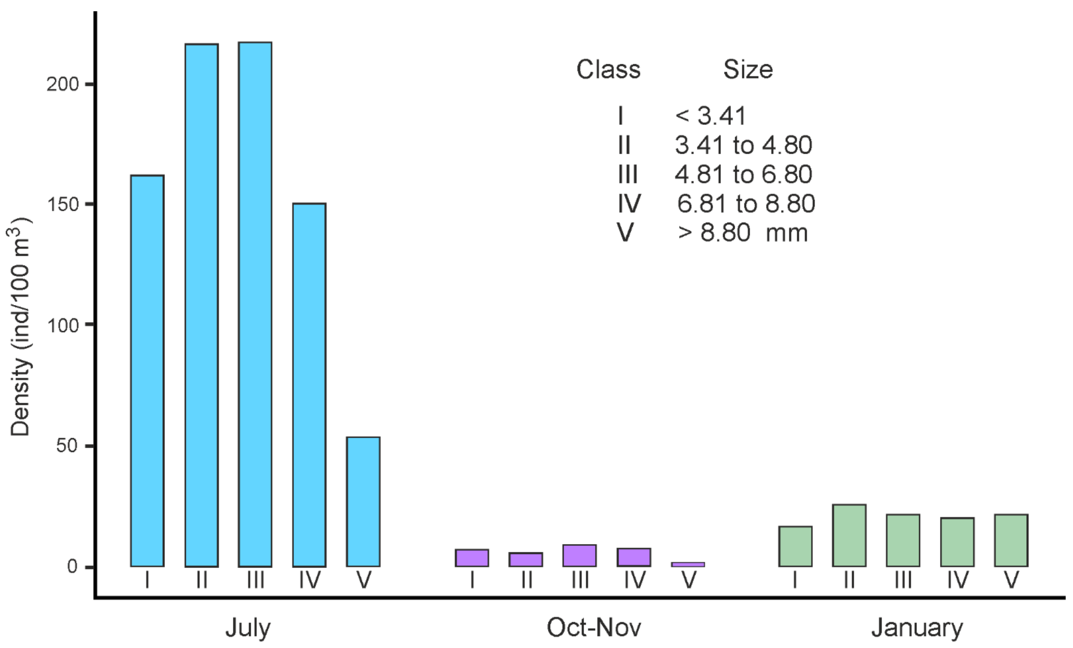 Diversity 13 00301 g007