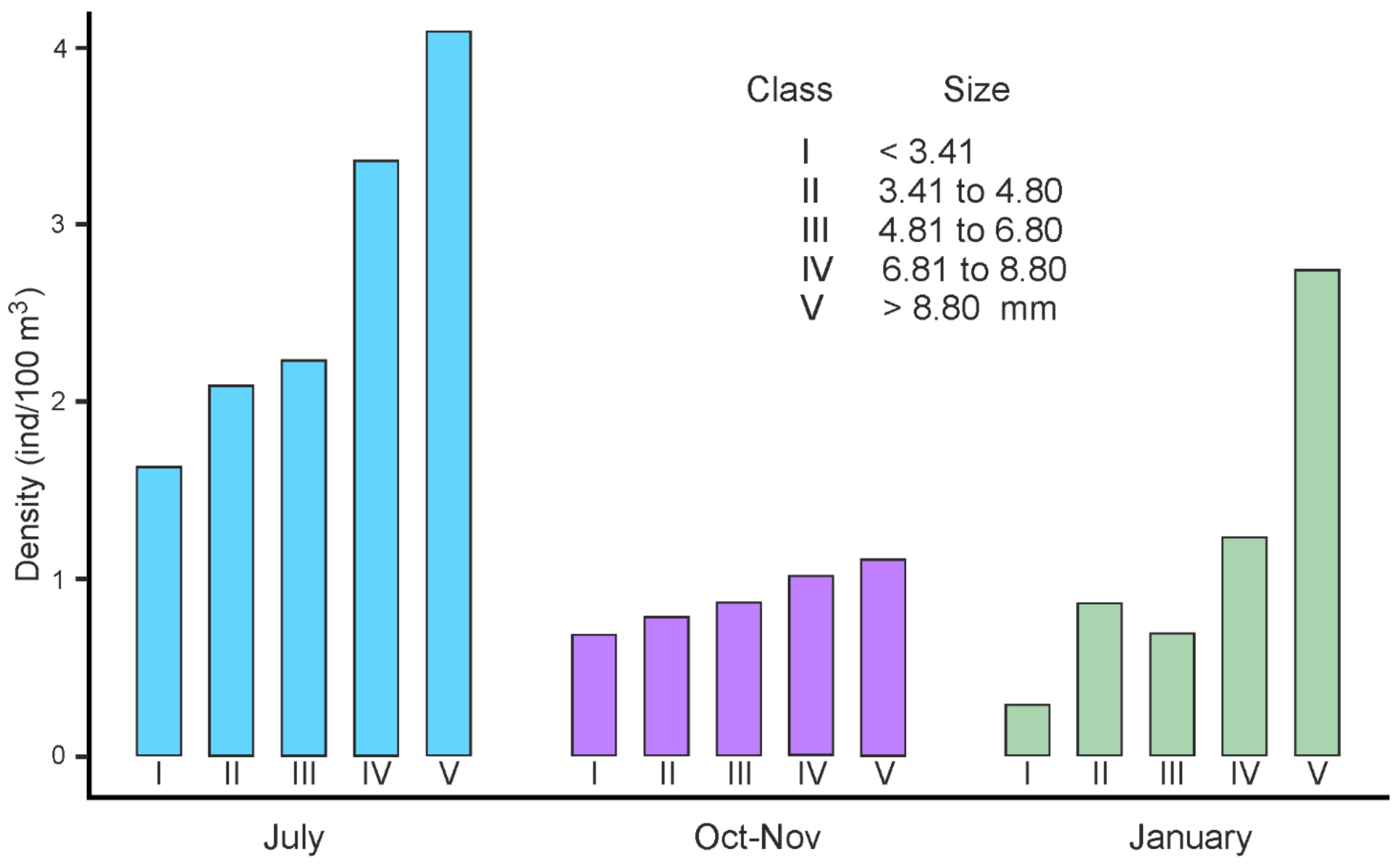 Diversity 13 00301 g010