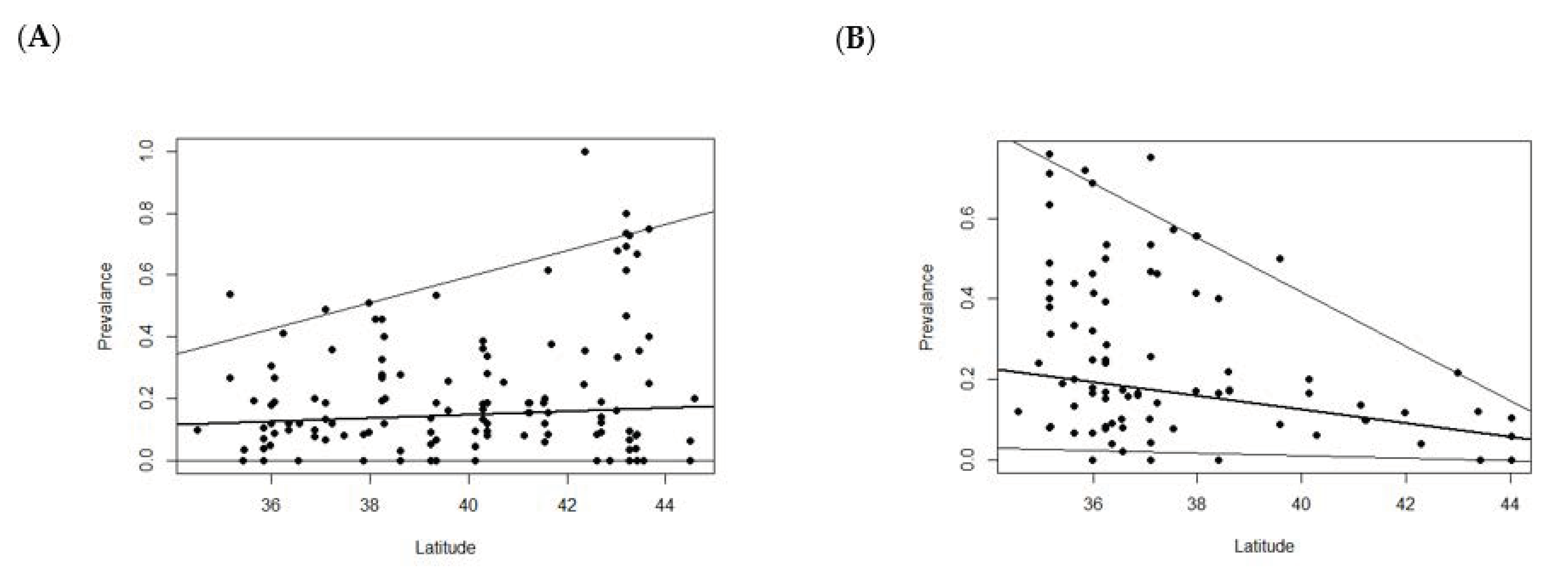 Diversity 13 00303 g002 Diversity 13 00303 g002