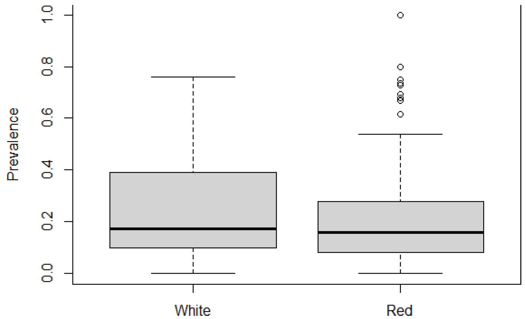 Diversity 13 00303 g003 Diversity 13 00303 g003