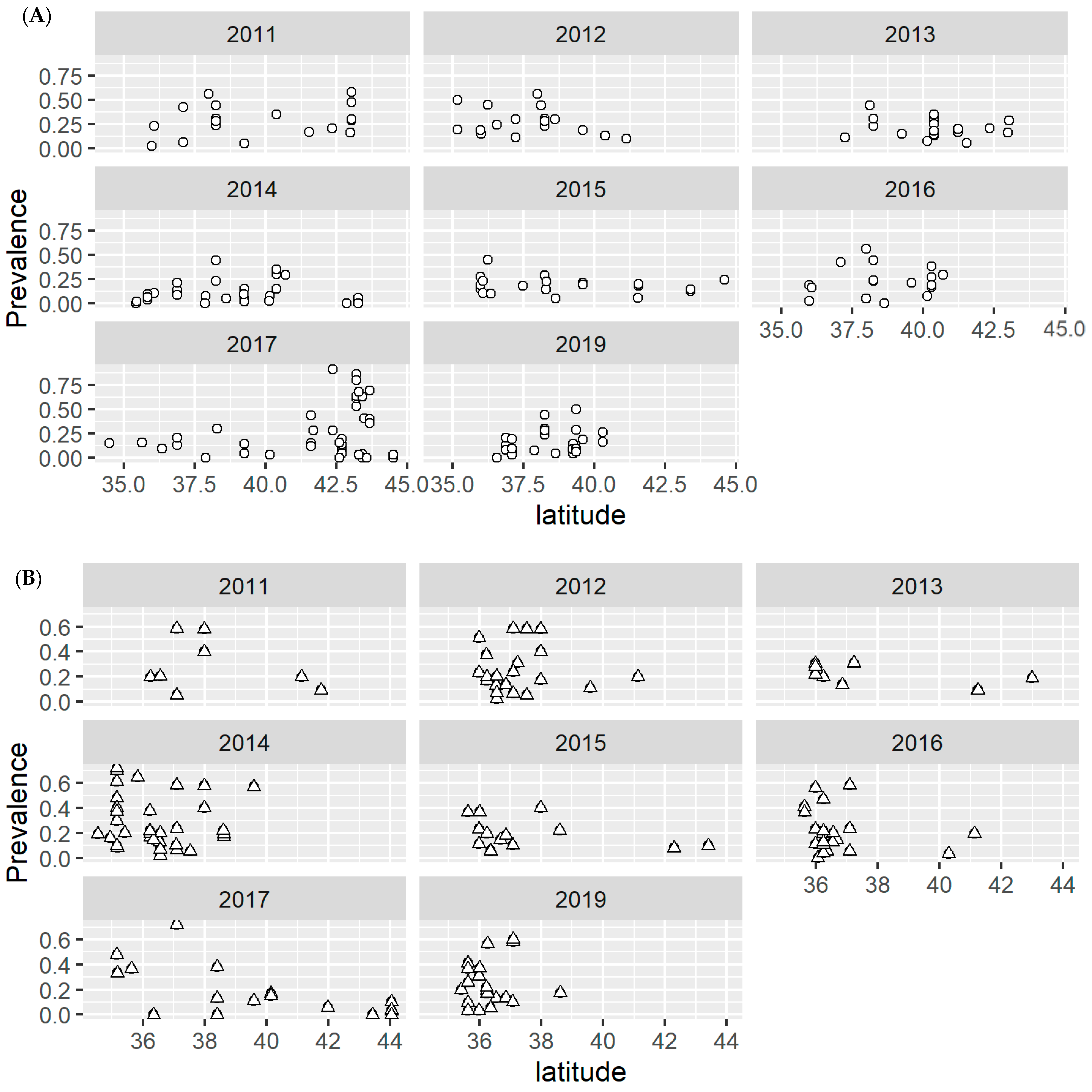 Diversity 13 00303 g004 Diversity 13 00303 g004