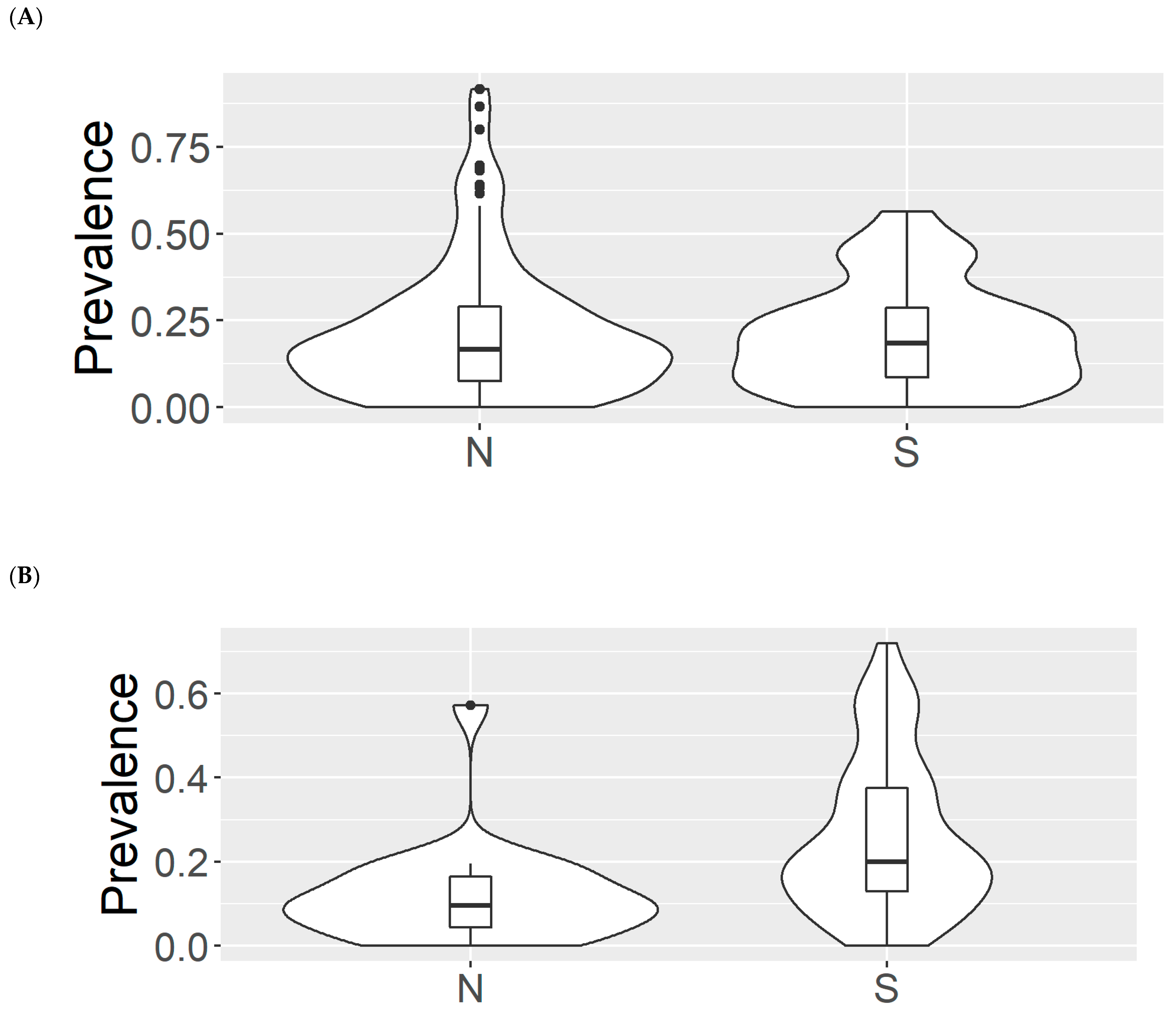 Diversity 13 00303 g005 Diversity 13 00303 g005