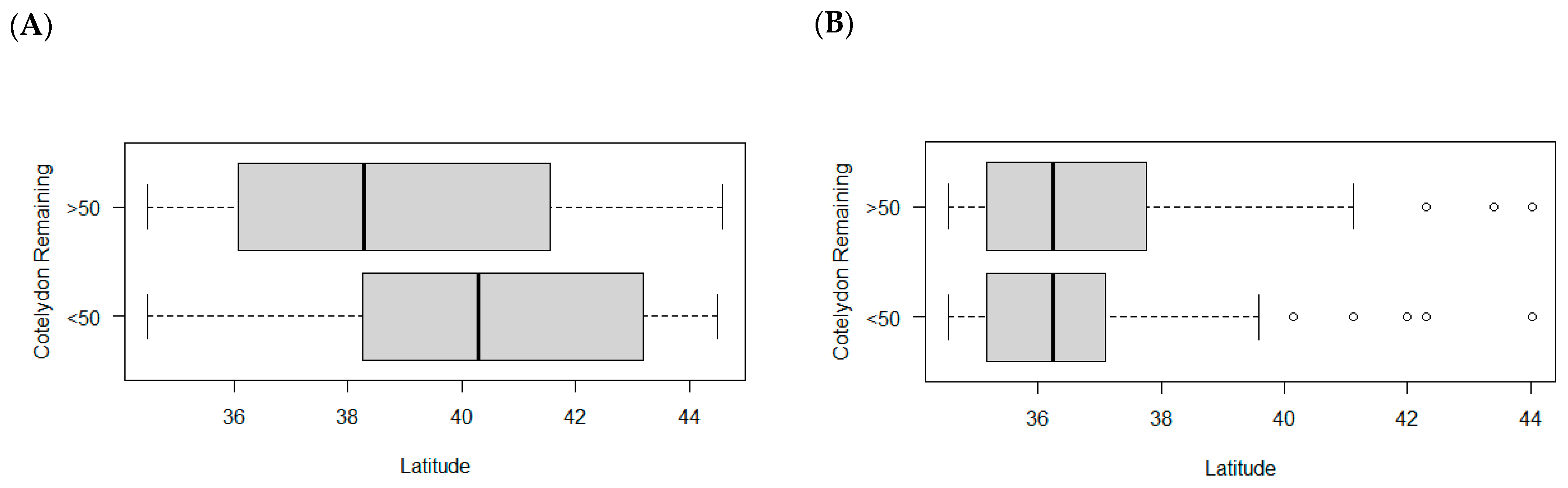 Diversity 13 00303 g006 Diversity 13 00303 g006