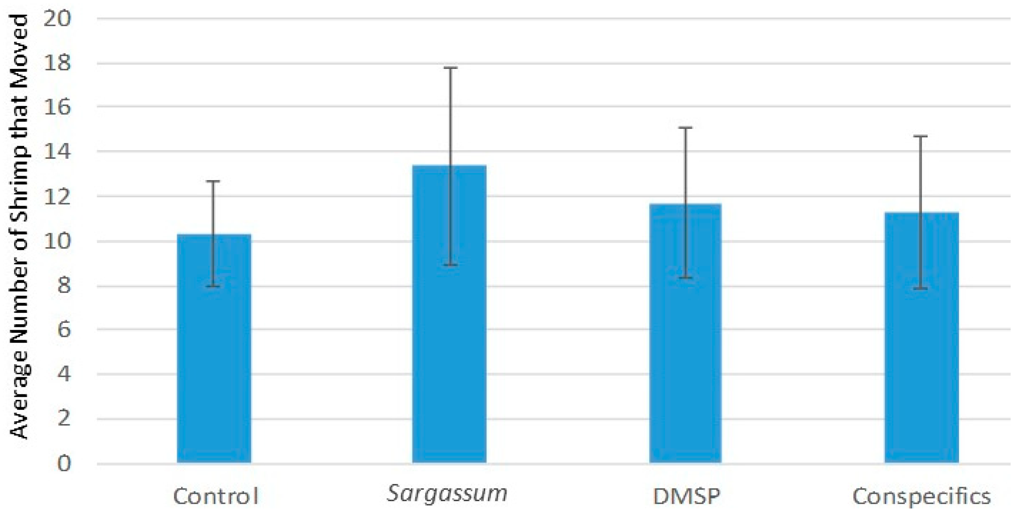 Diversity 13 00305 g003