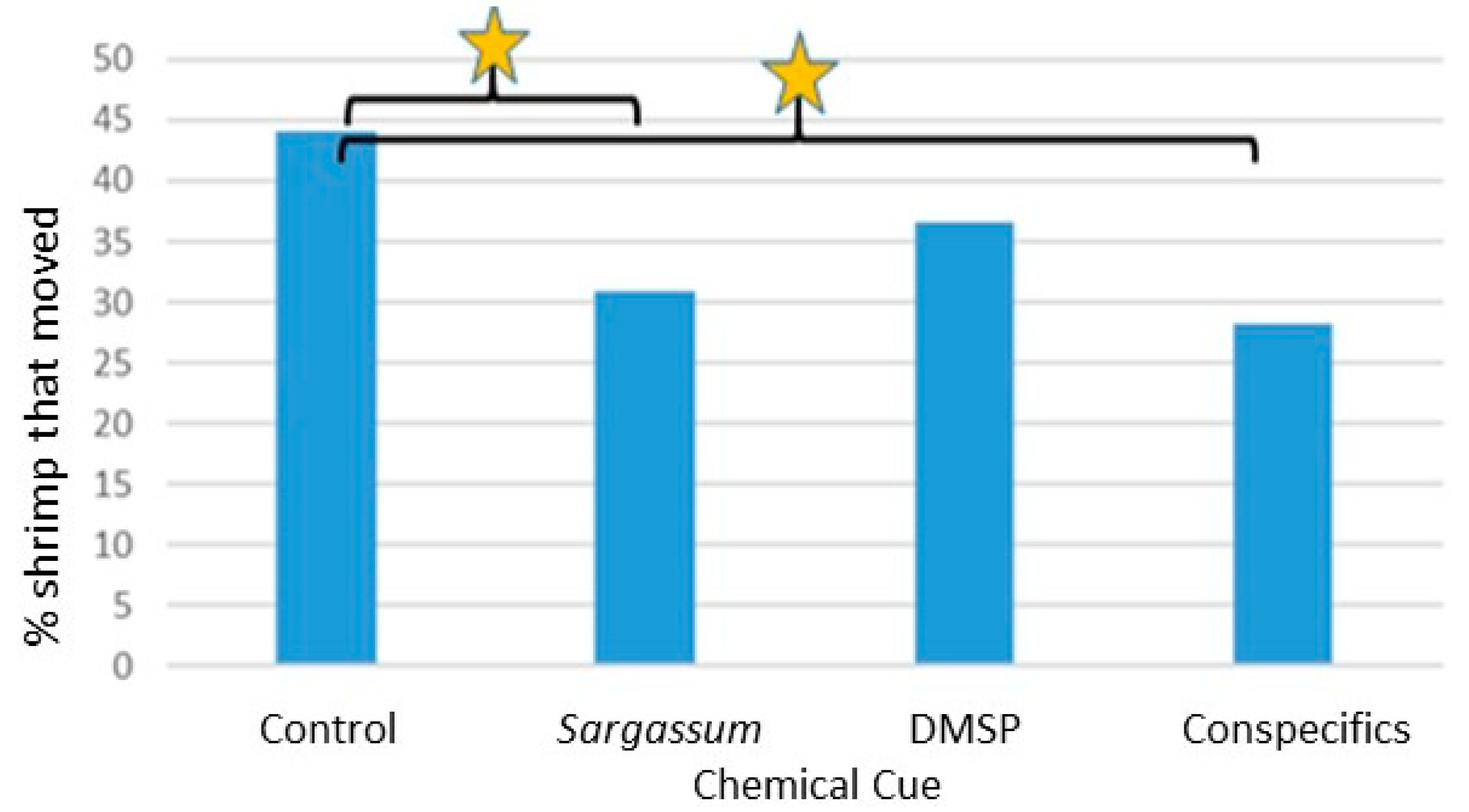 Diversity 13 00305 g005