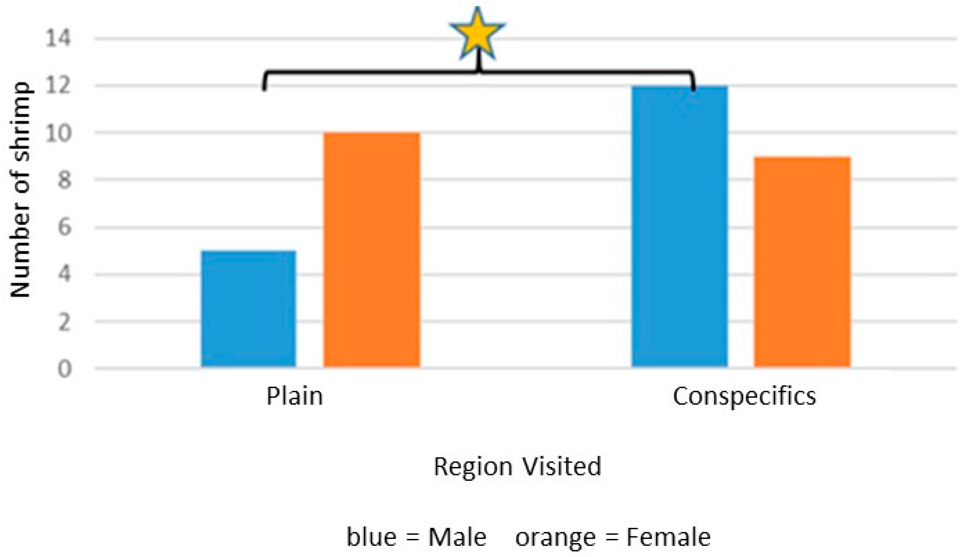 Diversity 13 00305 g009