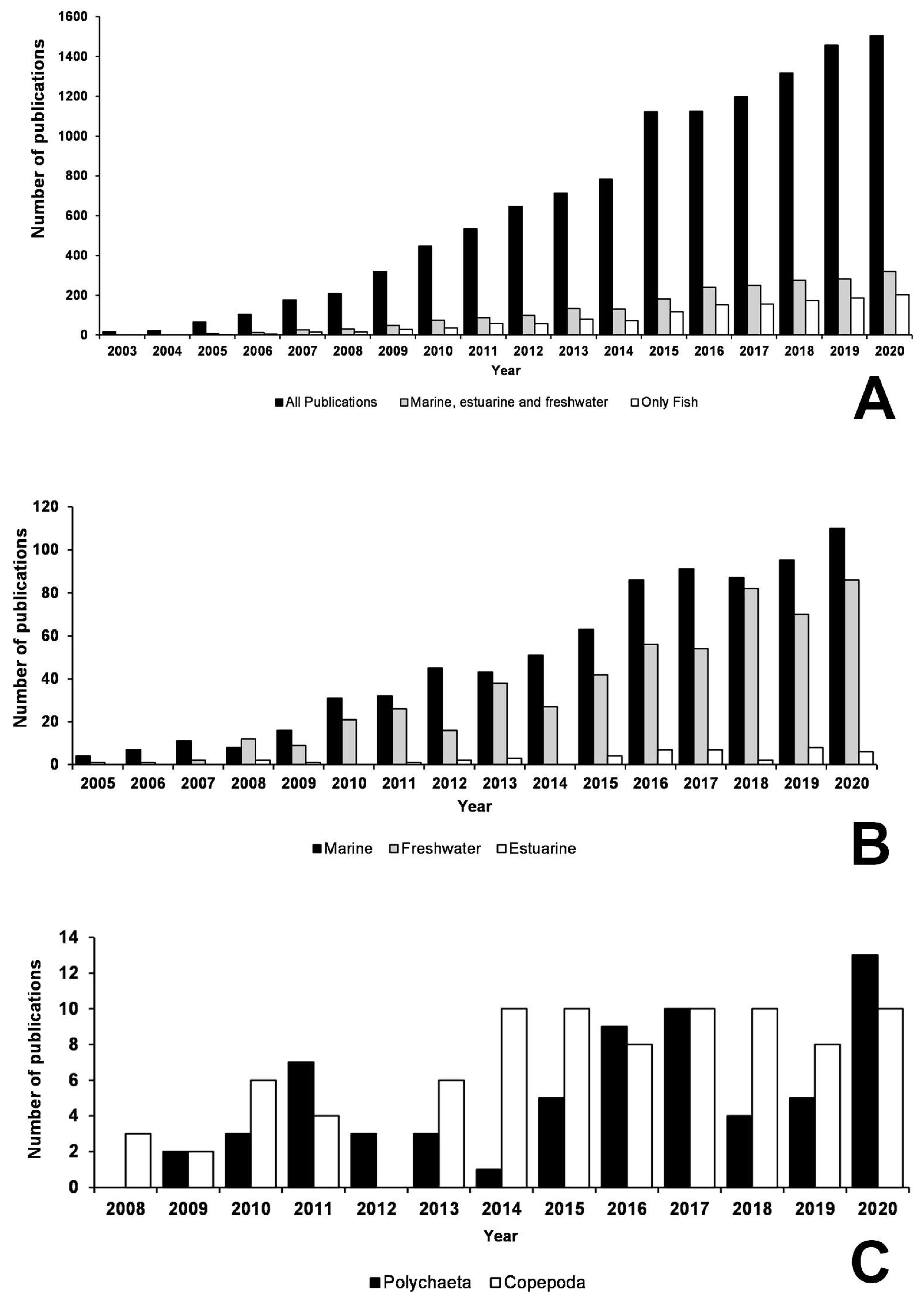 Diversity 13 00306 g001