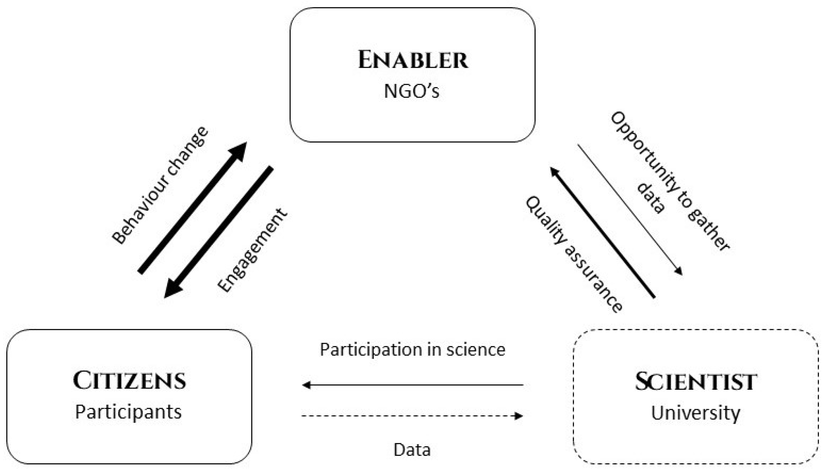 Diversity 13 00309 g002