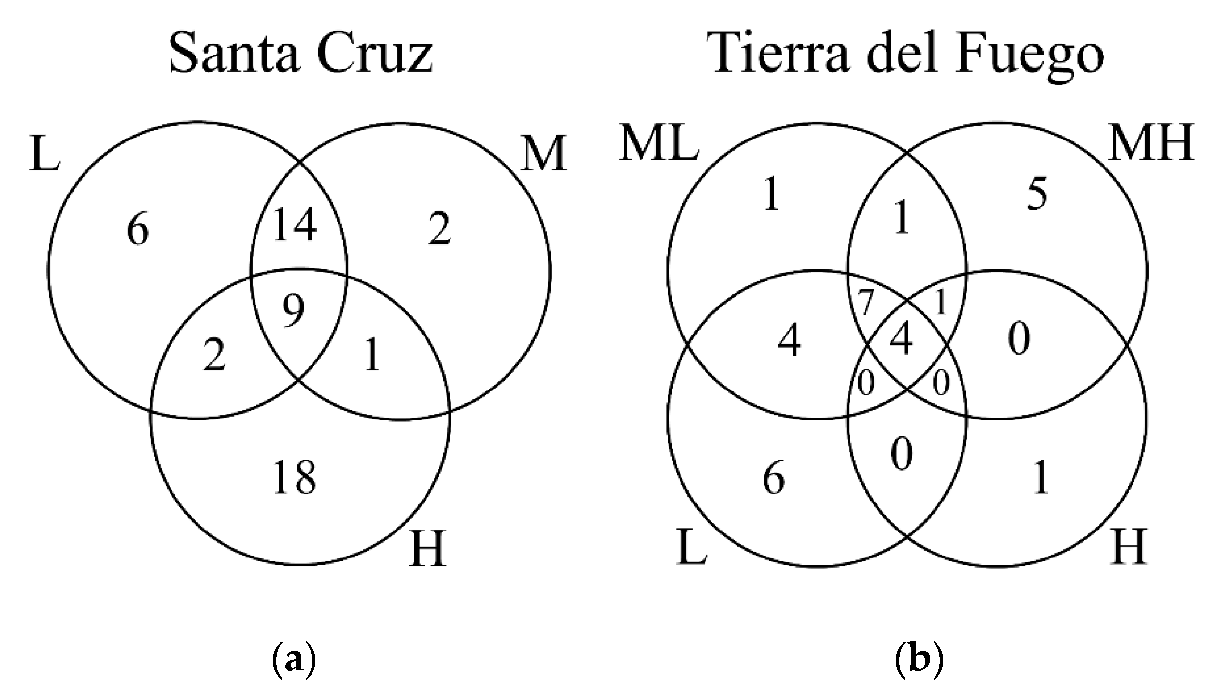 Diversity 13 00310 g001