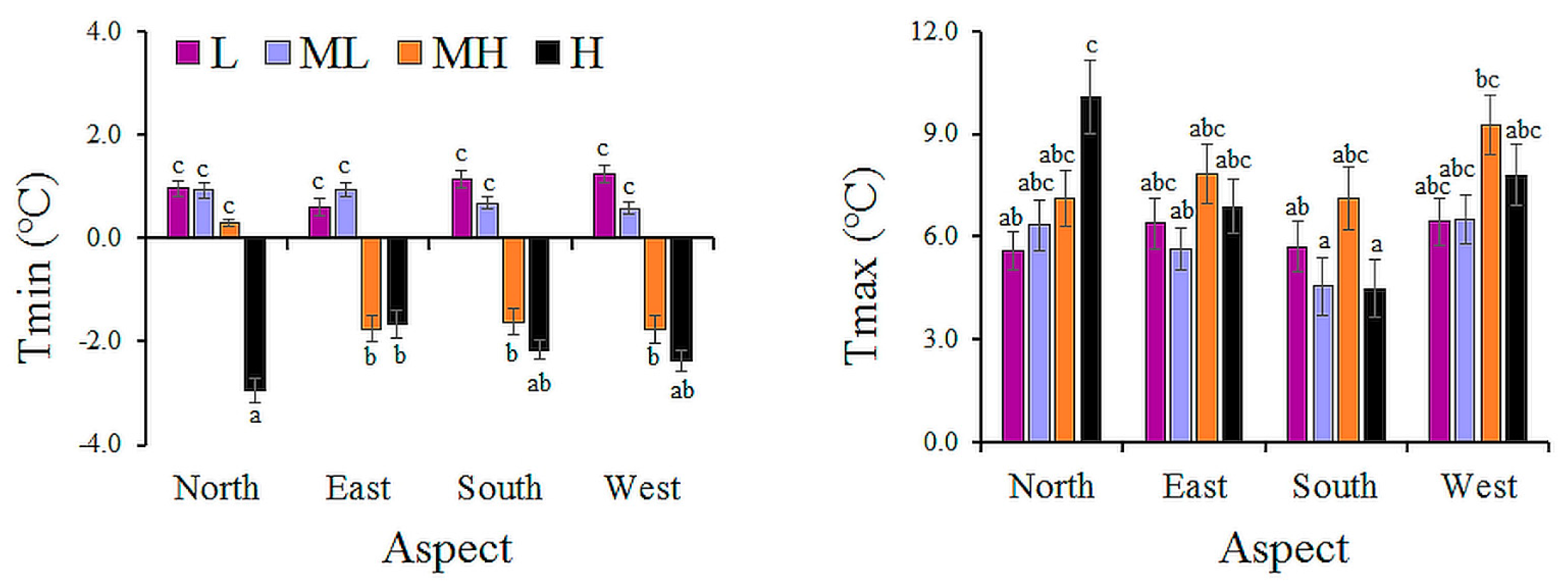 Diversity 13 00310 g004