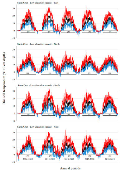 Diversity 13 00310 g0a1 550