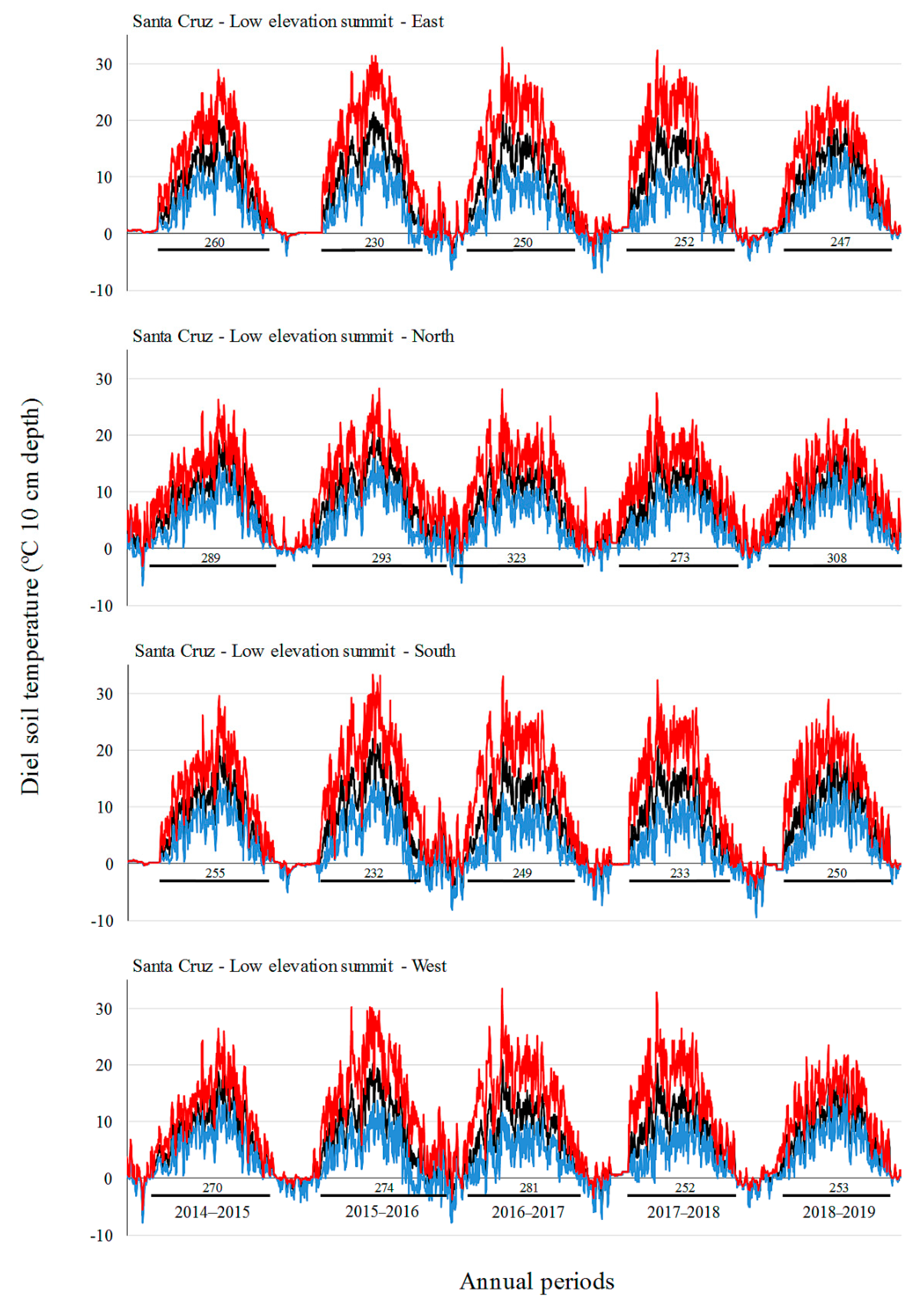 Diversity 13 00310 g0a1