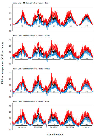 Diversity 13 00310 g0a2 550