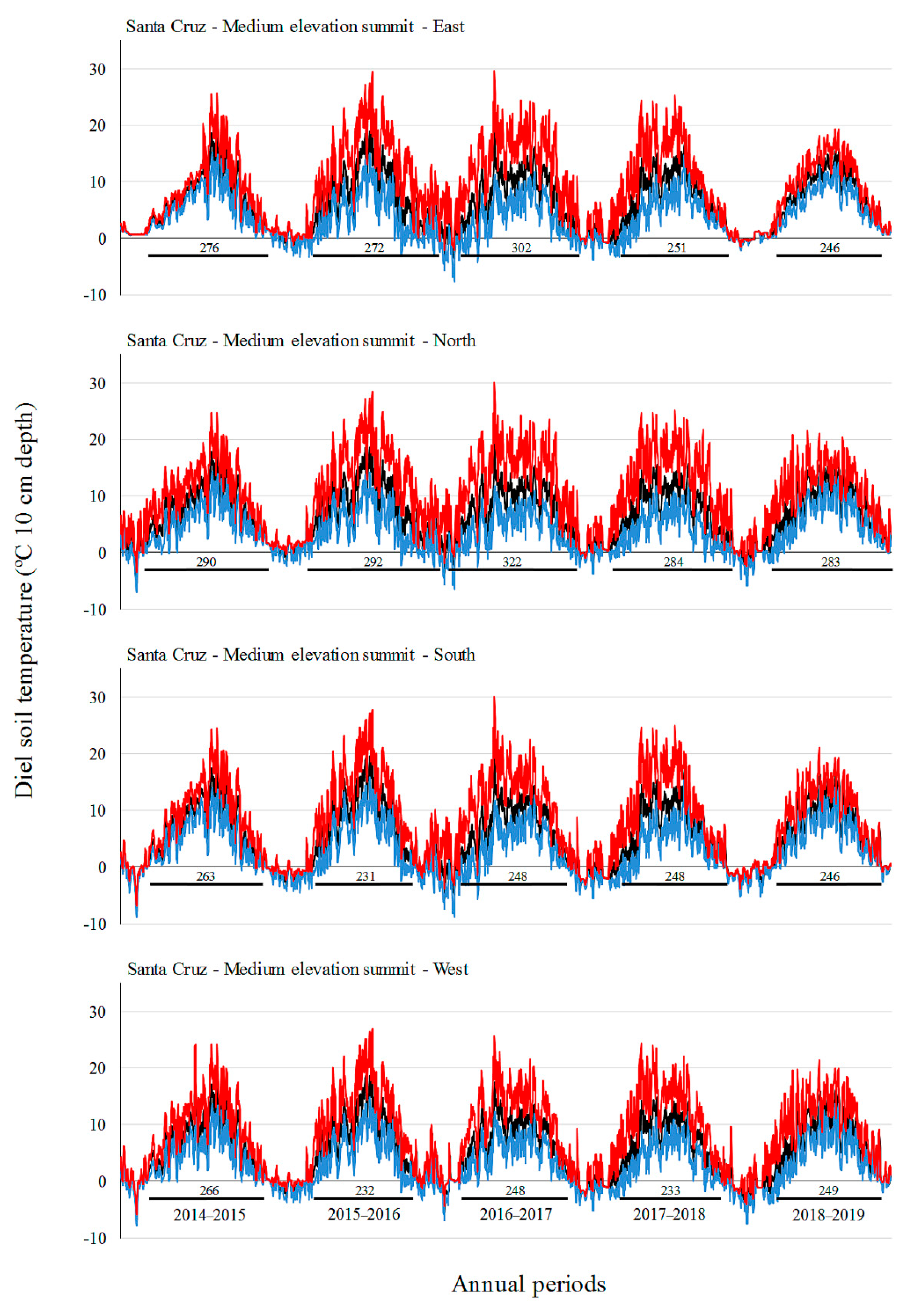 Diversity 13 00310 g0a2