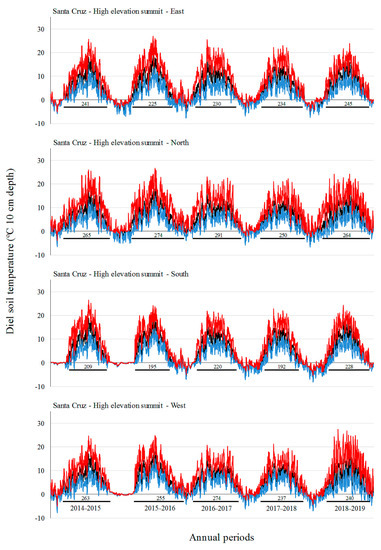 Diversity 13 00310 g0a3 550