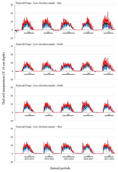 Diversity 13 00310 g0a4 550
