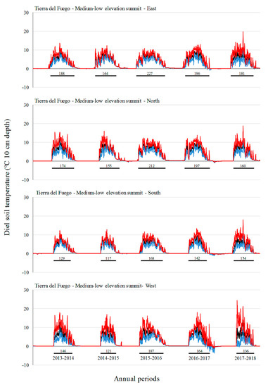 Diversity 13 00310 g0a5 550