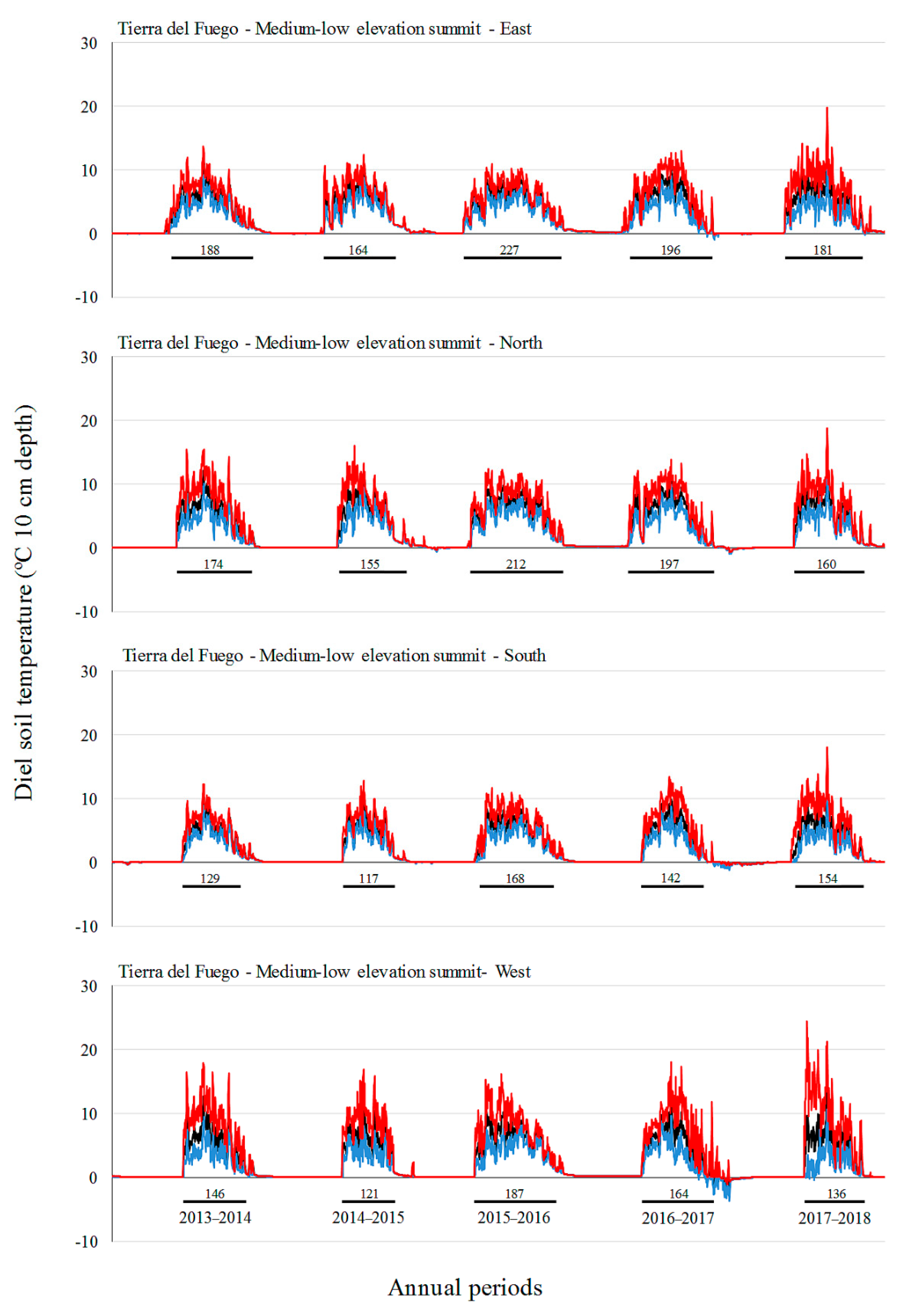 Diversity 13 00310 g0a5