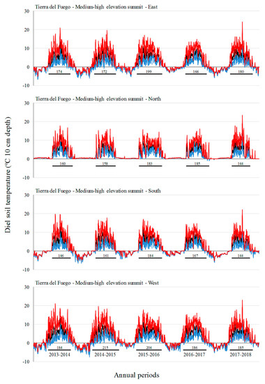 Diversity 13 00310 g0a6 550
