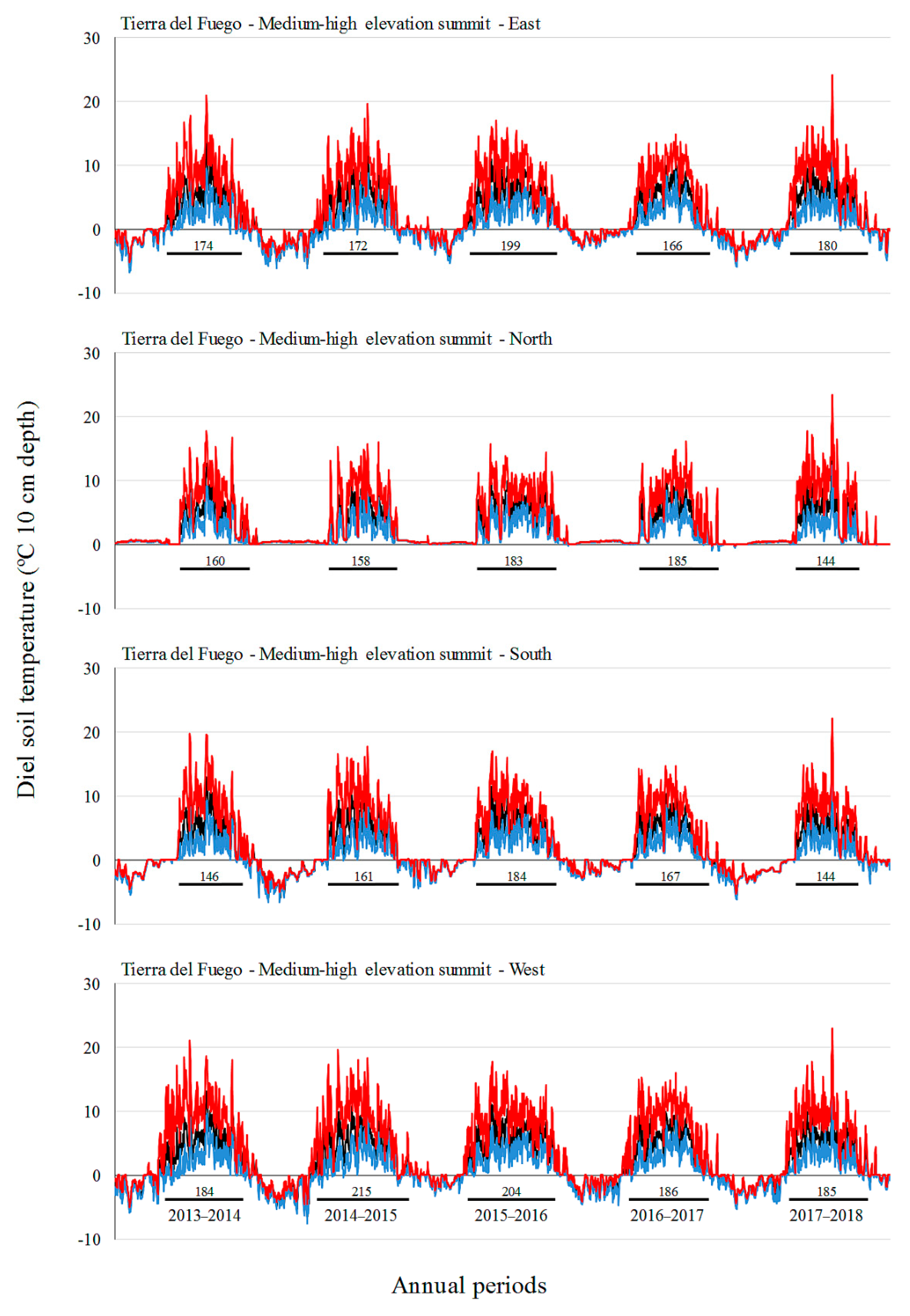 Diversity 13 00310 g0a6
