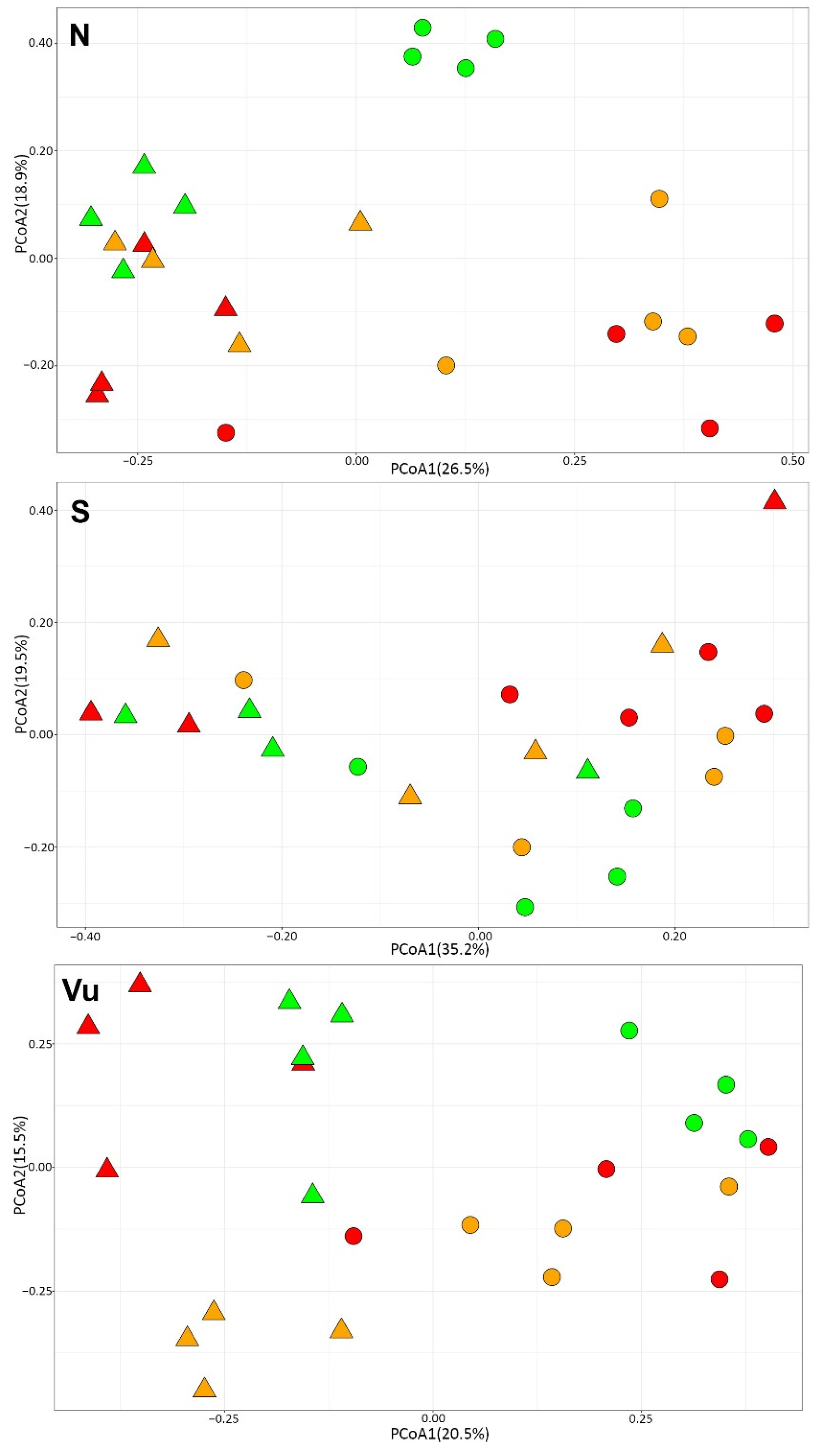 Diversity 13 00311 g003